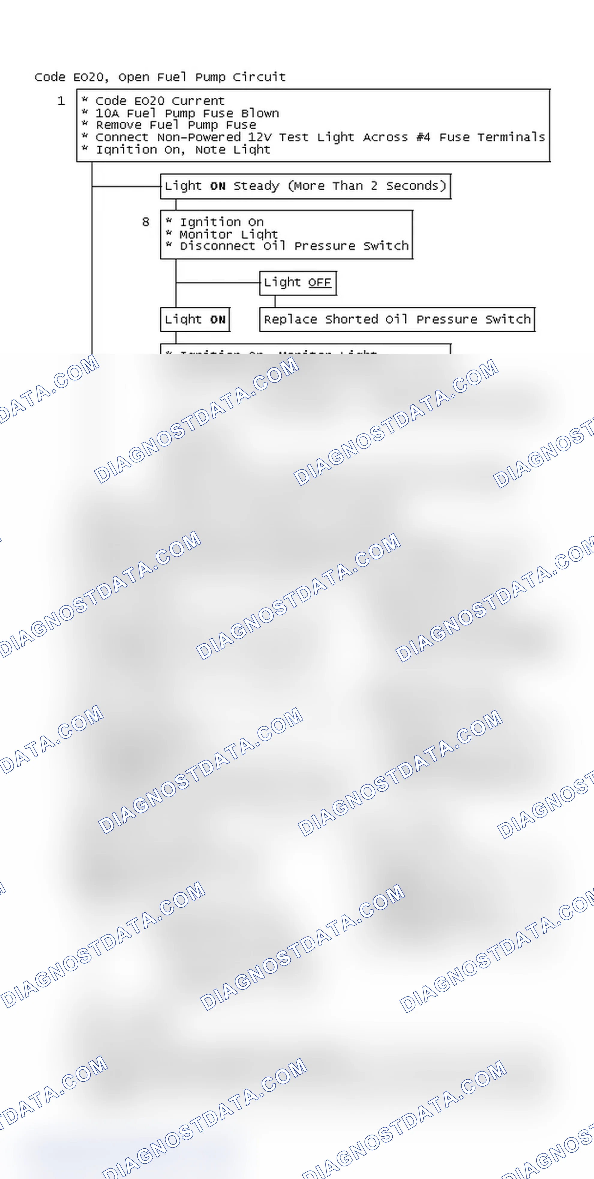 Scheme 224: Flow Chart, Code EO20 (2 Of 2), Open Fuel Pump Circuit (Blown Fuse)