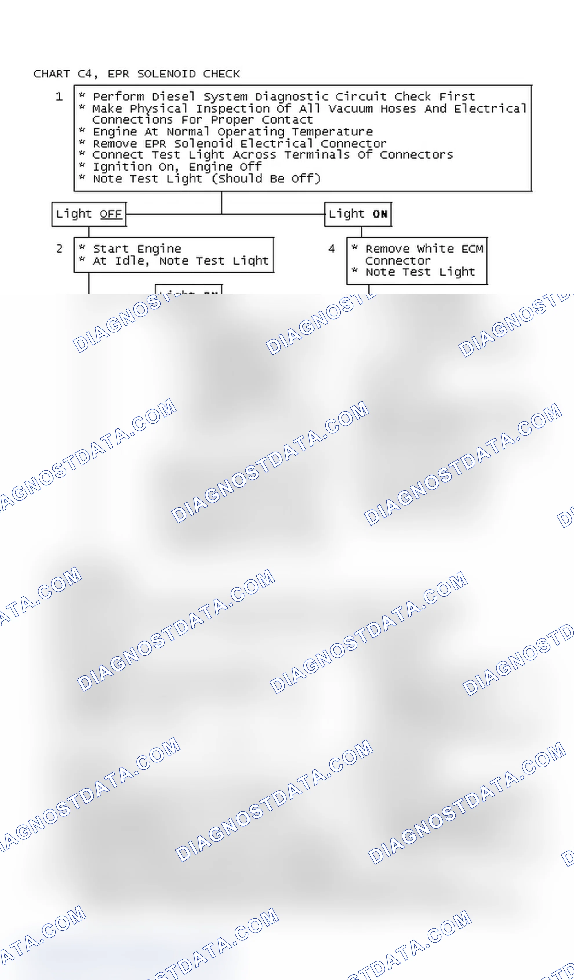 Scheme 431: Chart C4, EPR Solenoid Check