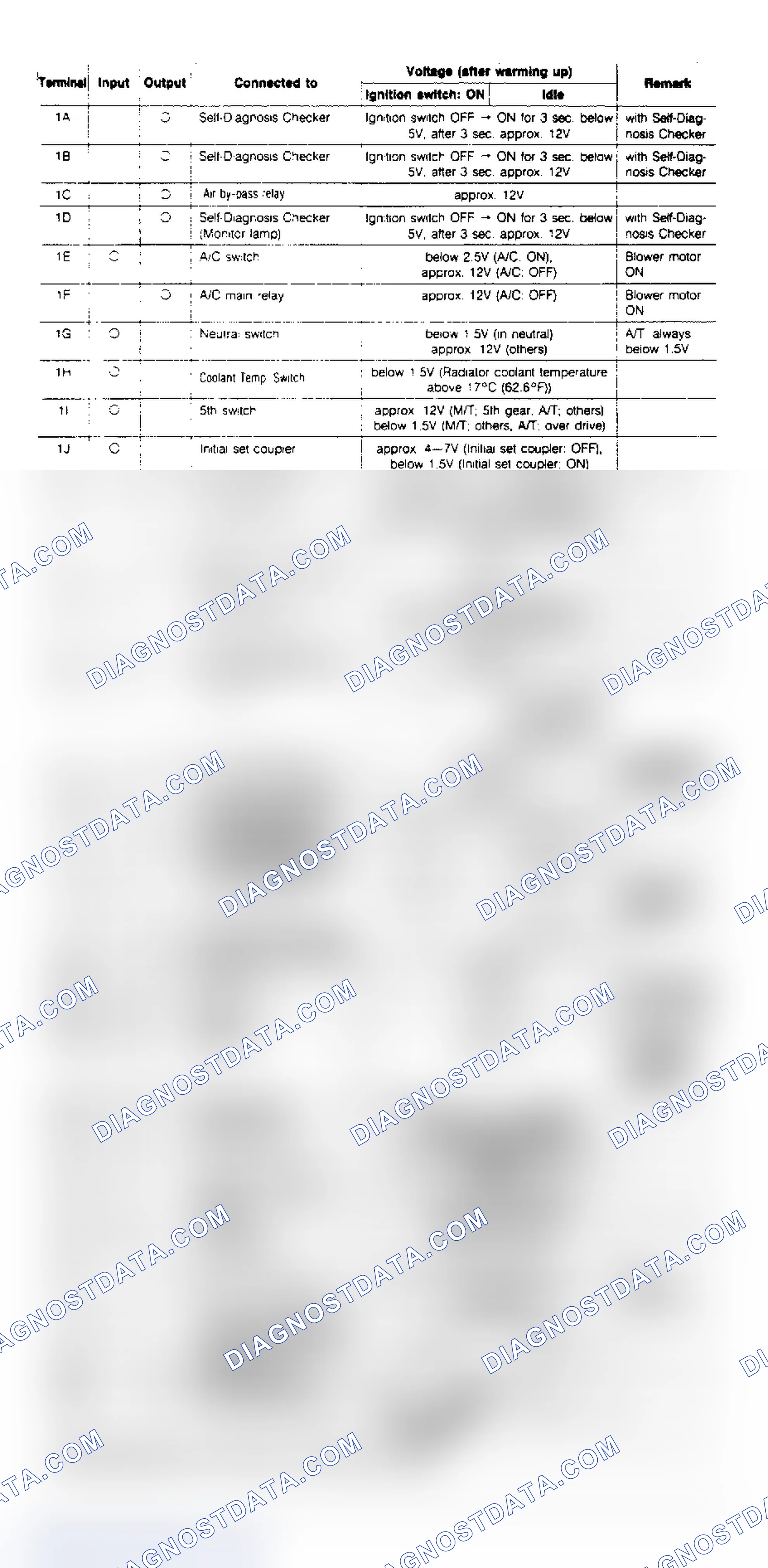 Scheme 38