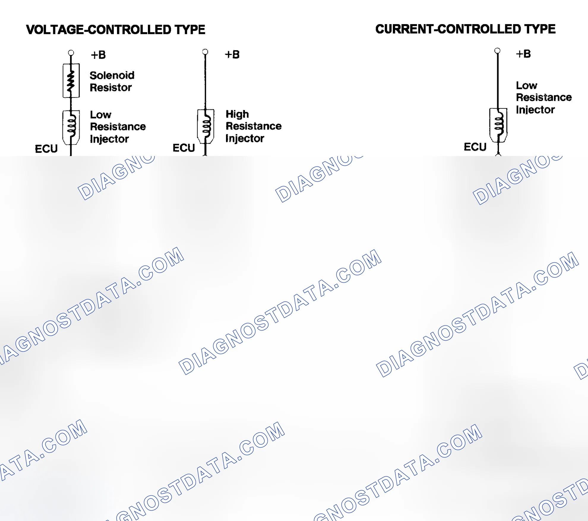 Scheme 4: Injector Driver Types - Current and Voltage