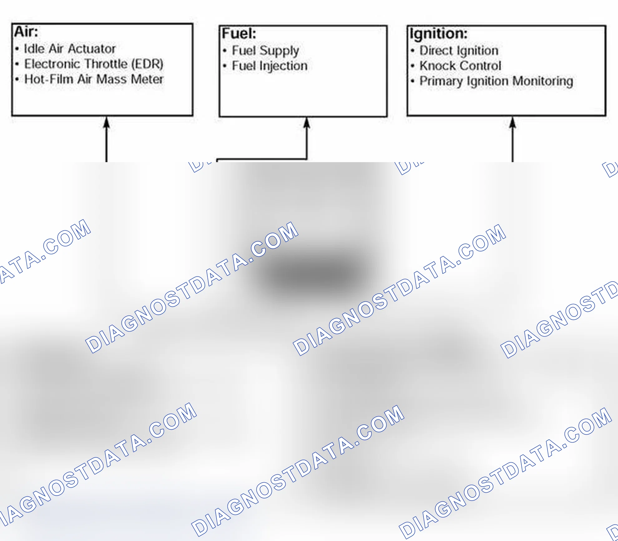 Scheme 153: System Components