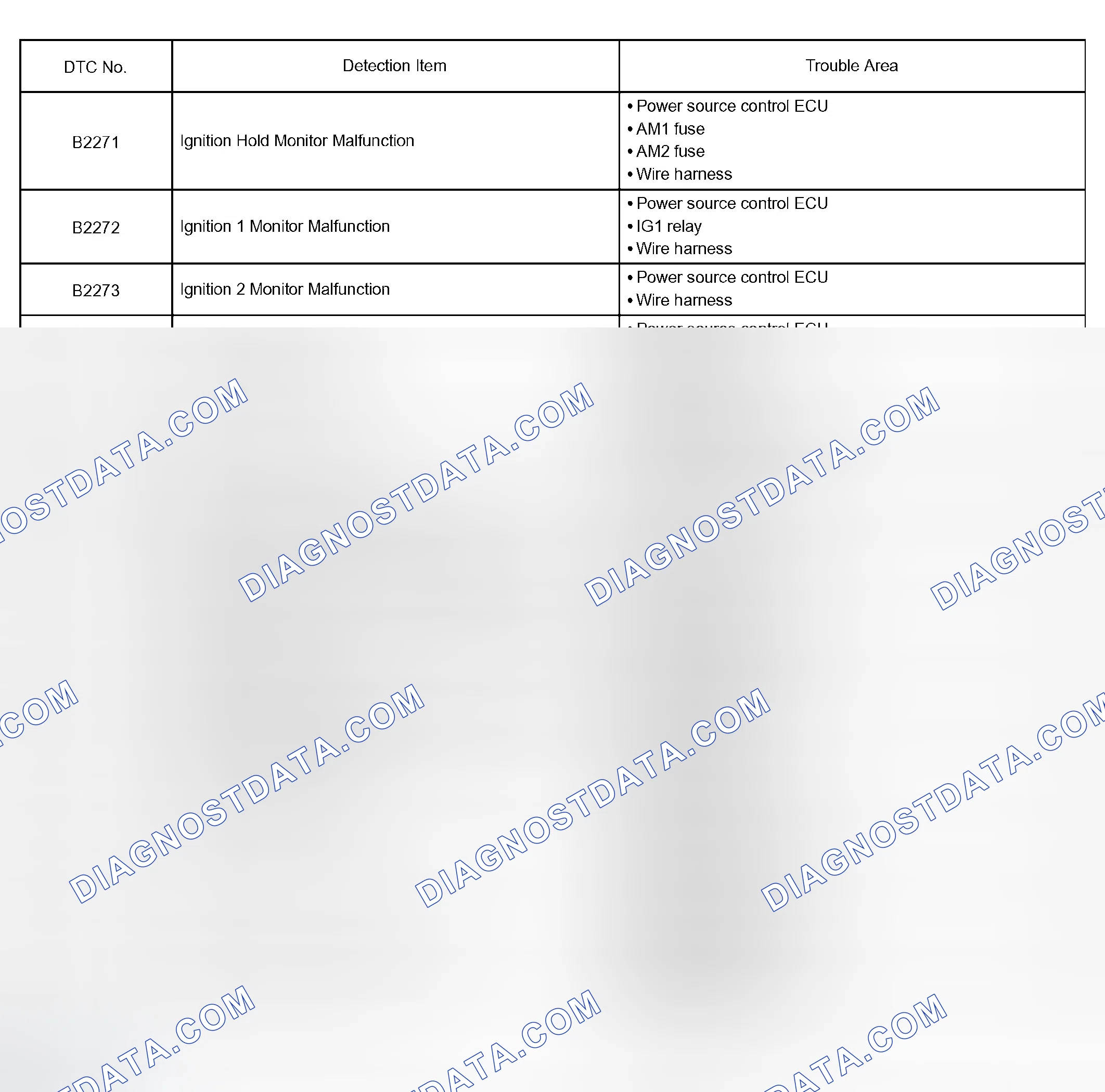 Scheme 13: DIAGNOSTIC TROUBLE CODE CHART