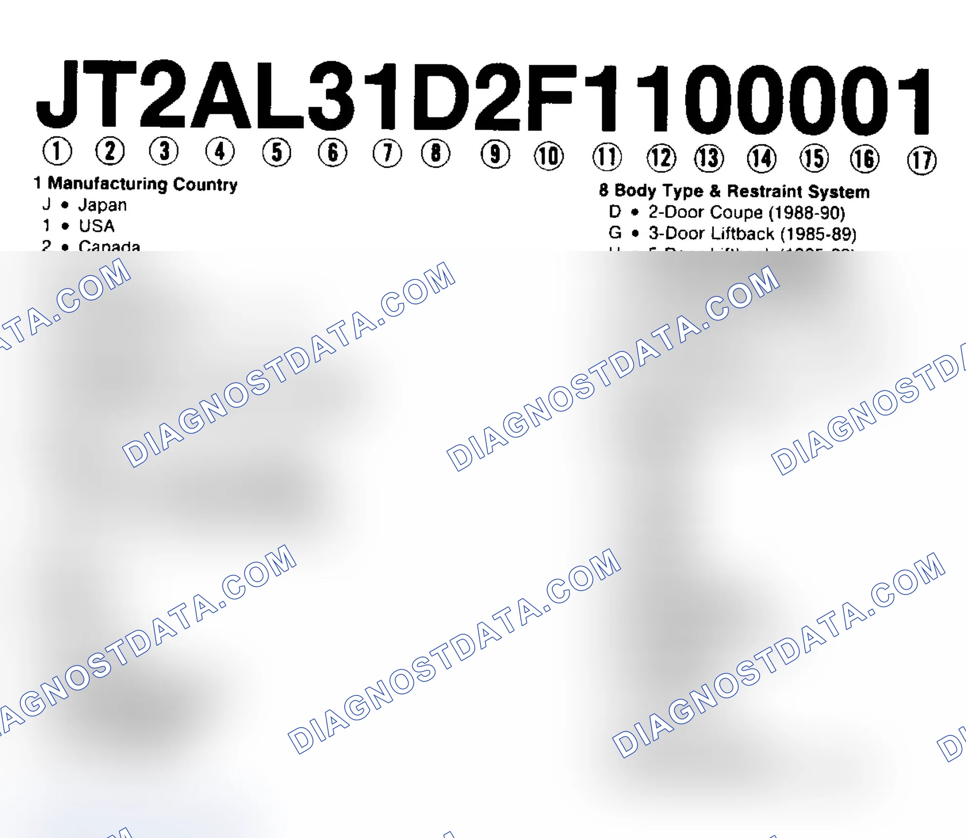 Scheme 1: VIN Code Identification