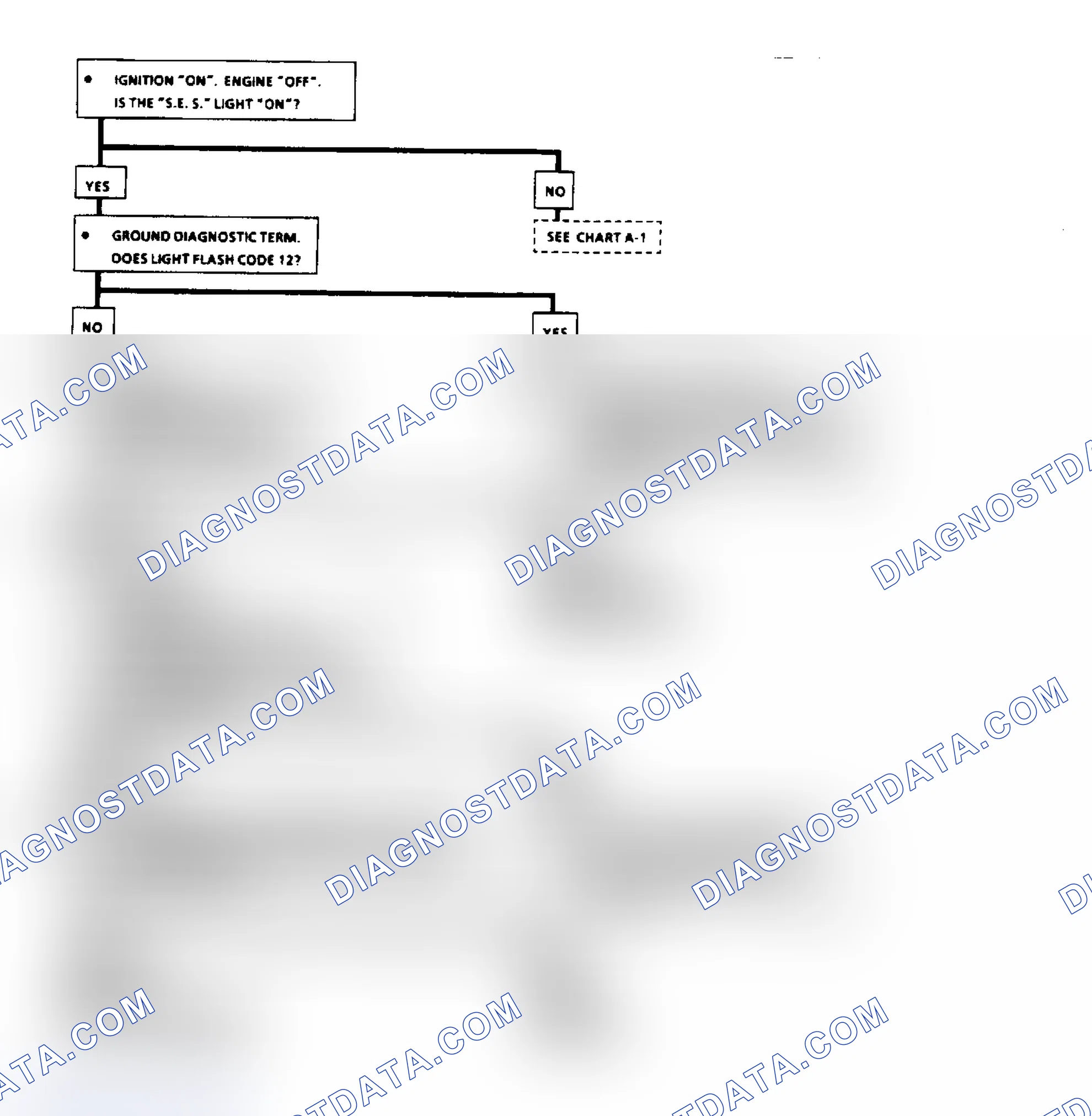 Scheme 113: Chart A2 - No ALDL Data Or Won't Flash Code 12 "Service Engine Soon" Light On Steady