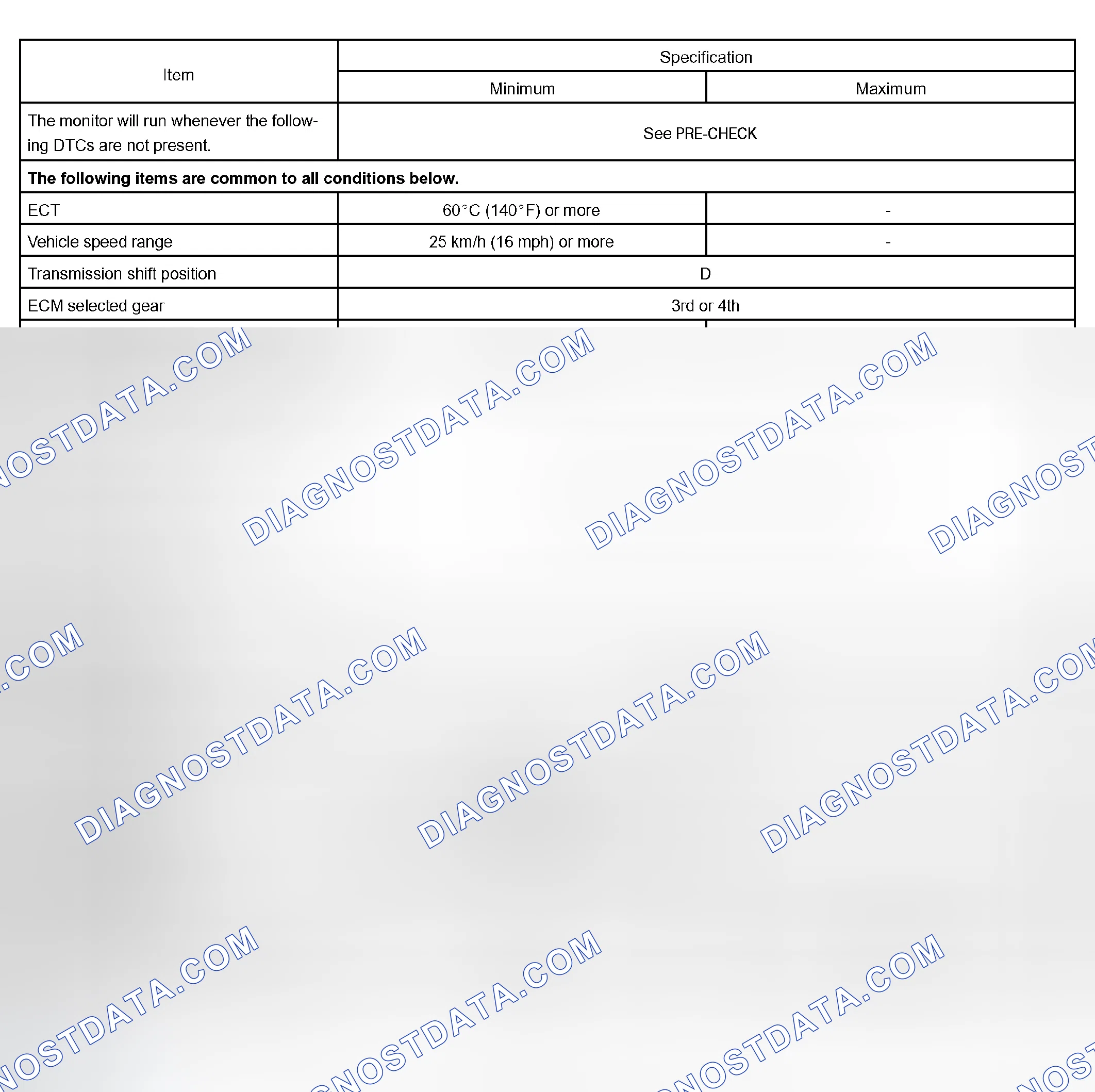 Scheme 317: TYPICAL ENABLING CONDITIONS