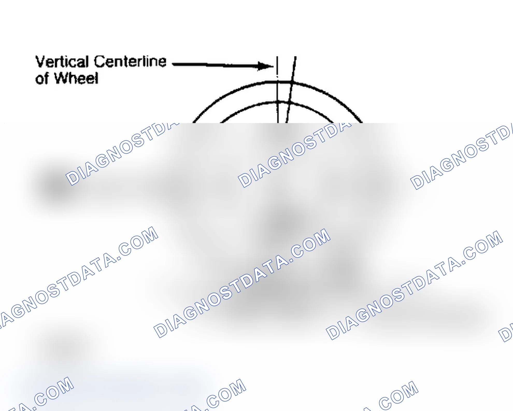 Scheme 5: Determining Caster Angle
