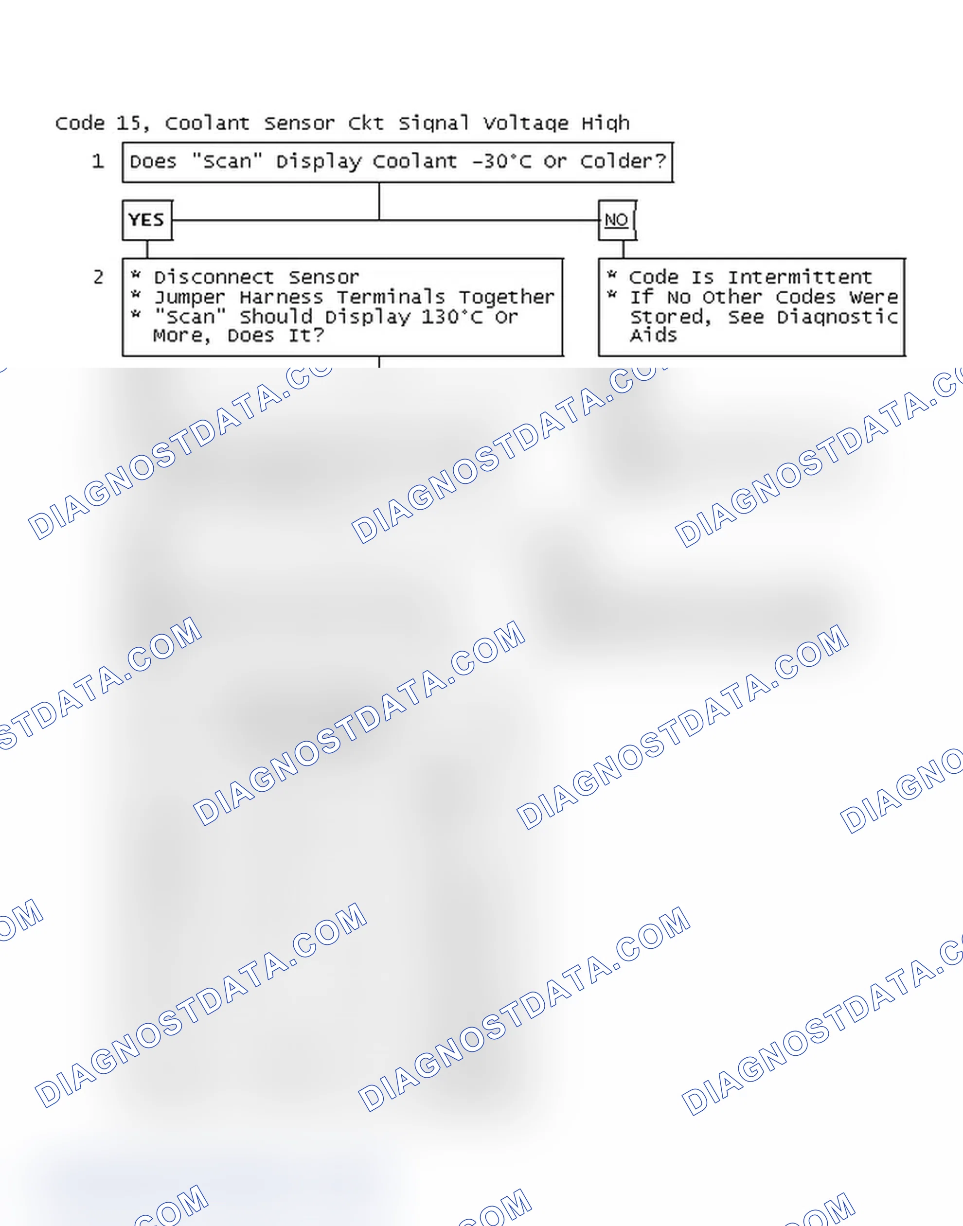 Scheme 50: Code 15, Coolant Sensor Circuit Signal Voltage High