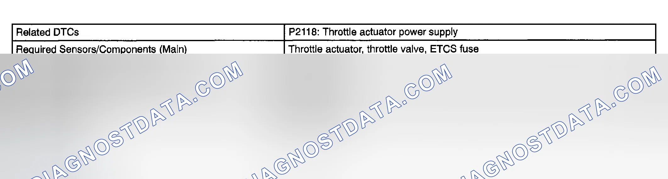 Scheme 110: MONITOR STRATEGY