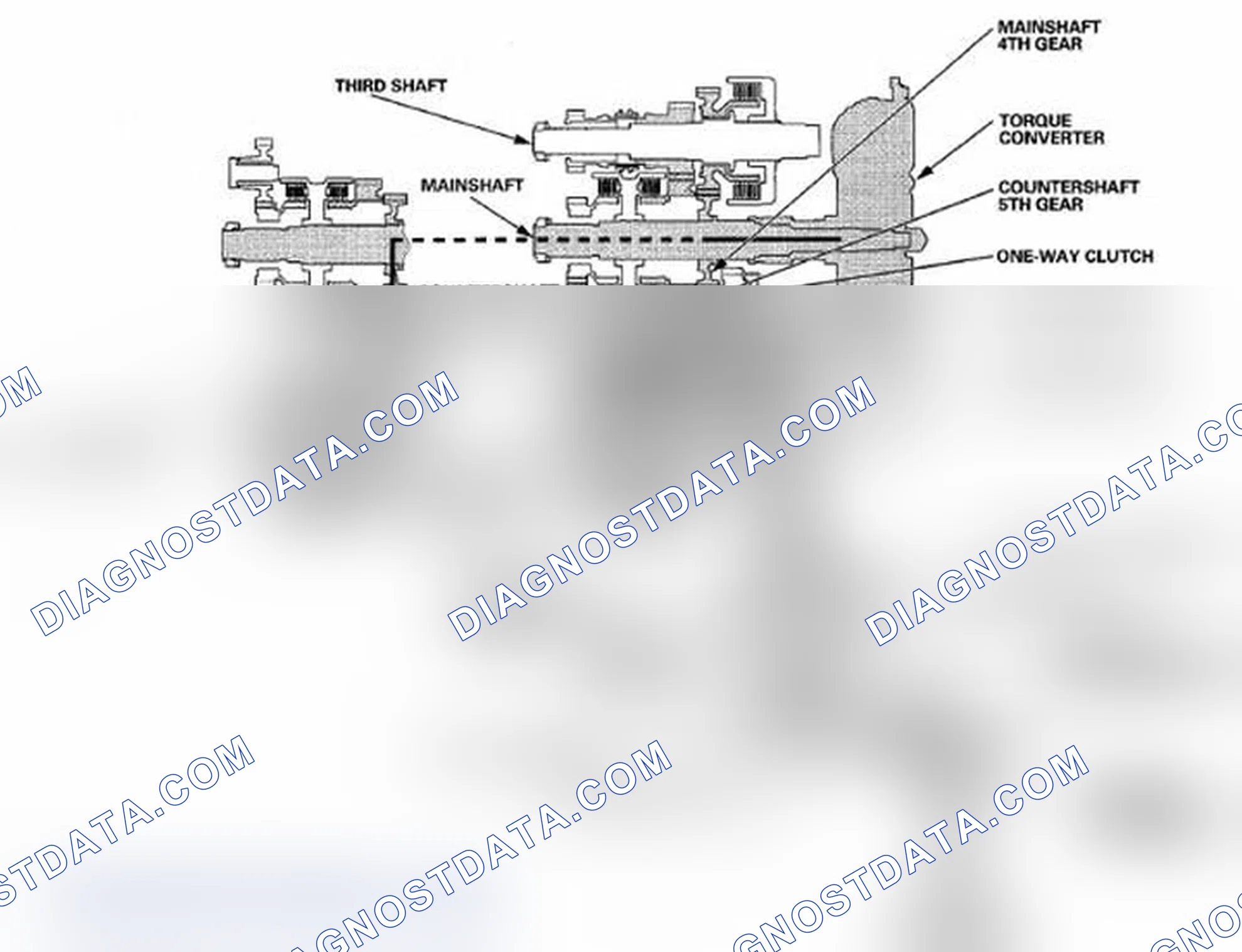 Scheme 21: In 5th Gear