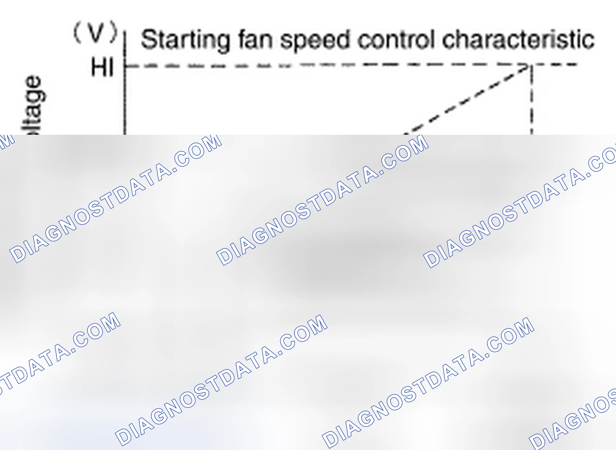 Scheme 100: STARTING FAN SPEED CONTROL