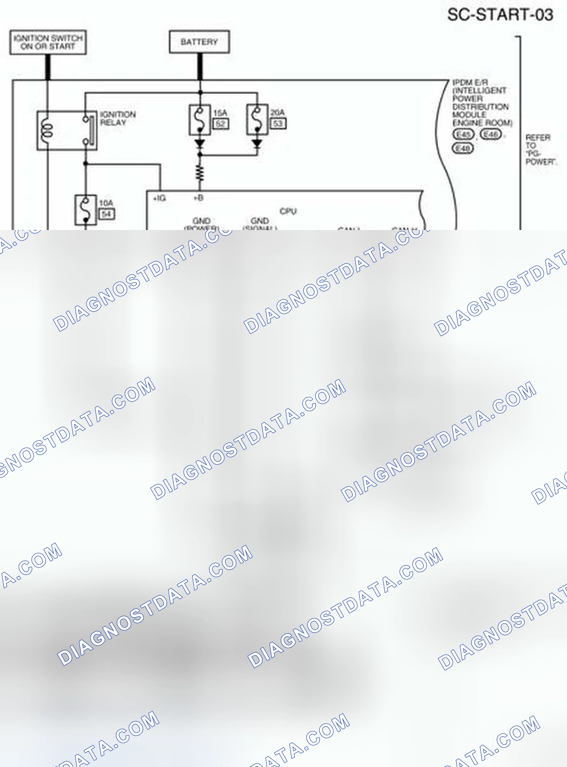 Scheme 25: A/T Models