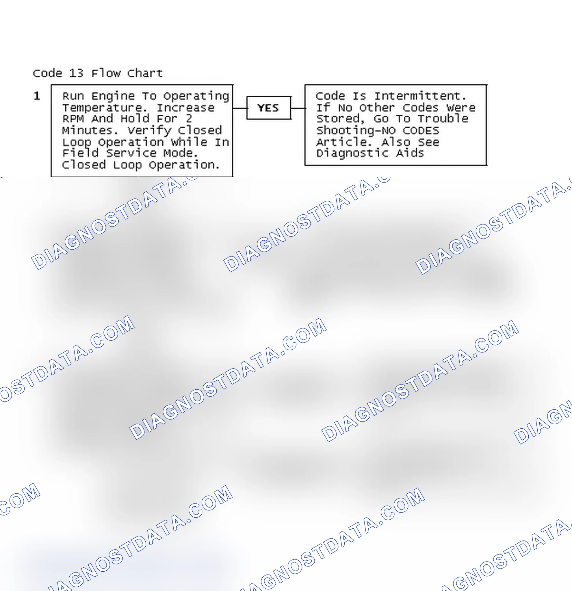 Scheme 140: Code 13 Flow Chart