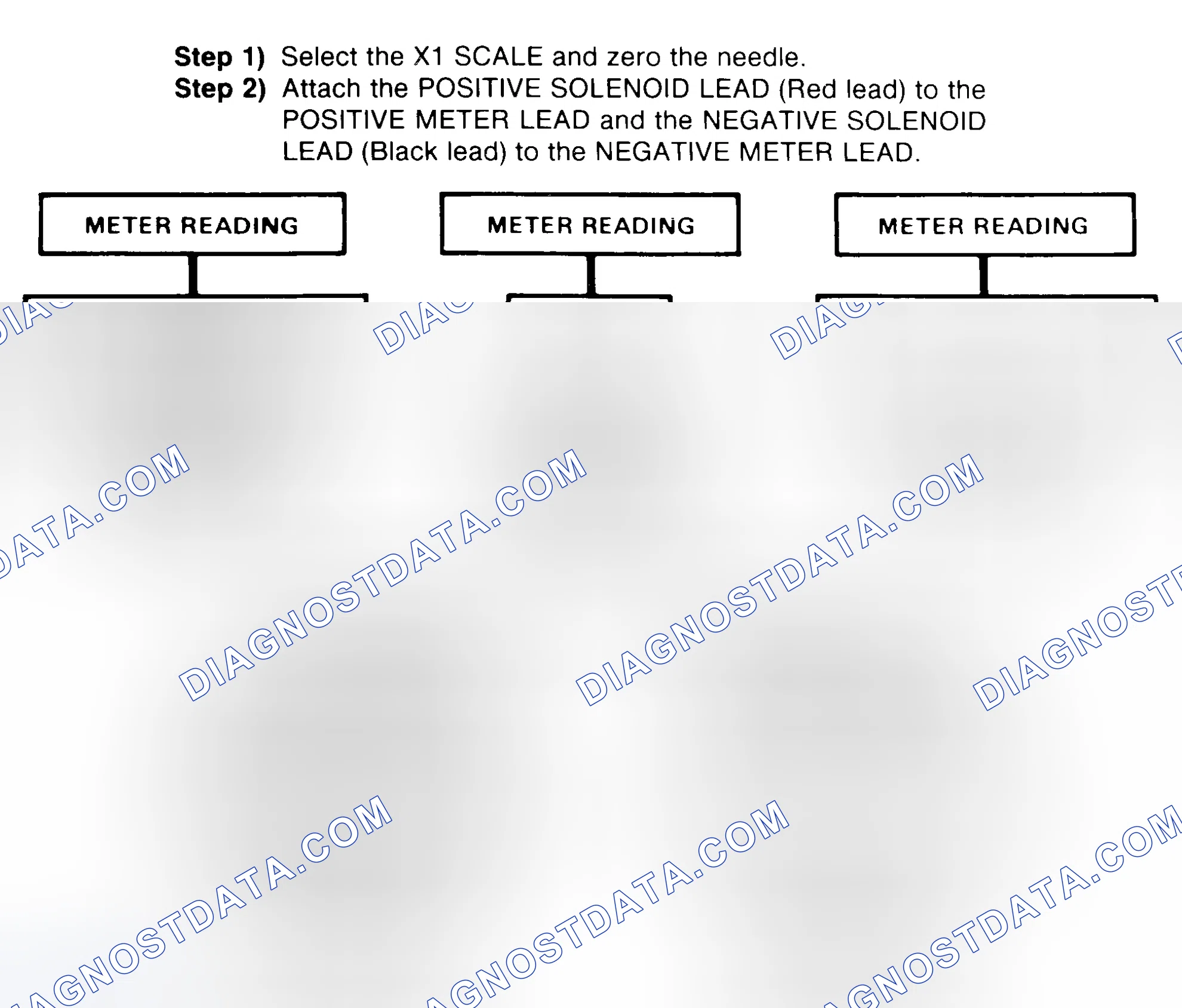 Scheme 2: DIODE CHECK & SOLENOID TEST