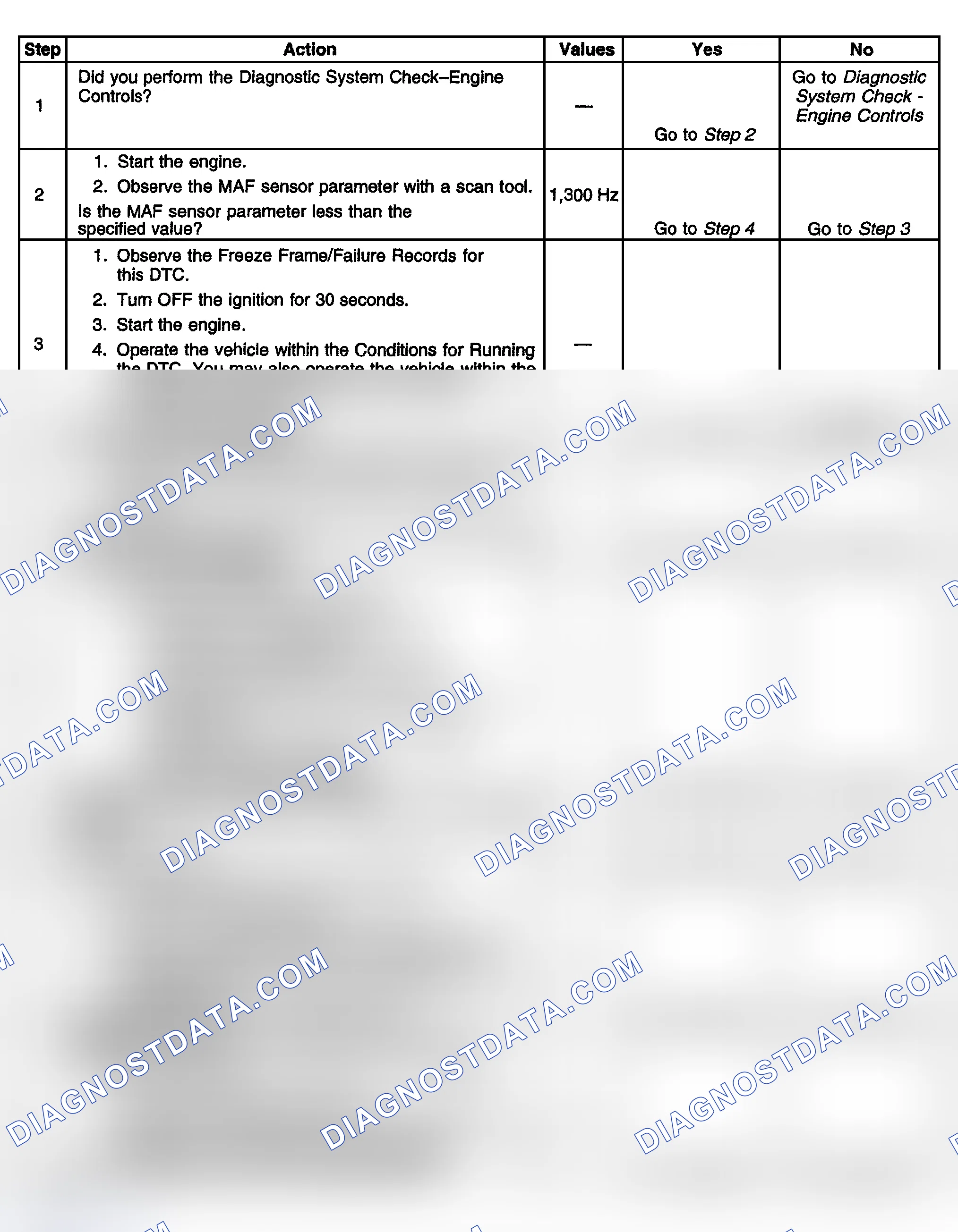 Scheme 345: Diagnostic Procedure
