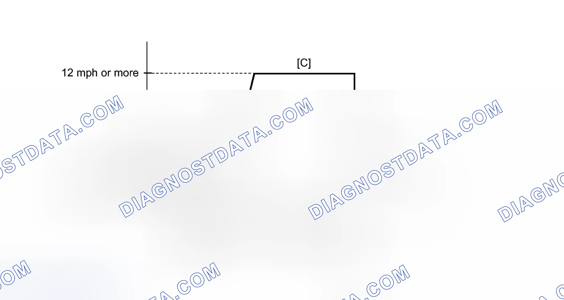 Scheme 1052: CONFIRMATION DRIVING PATTERN