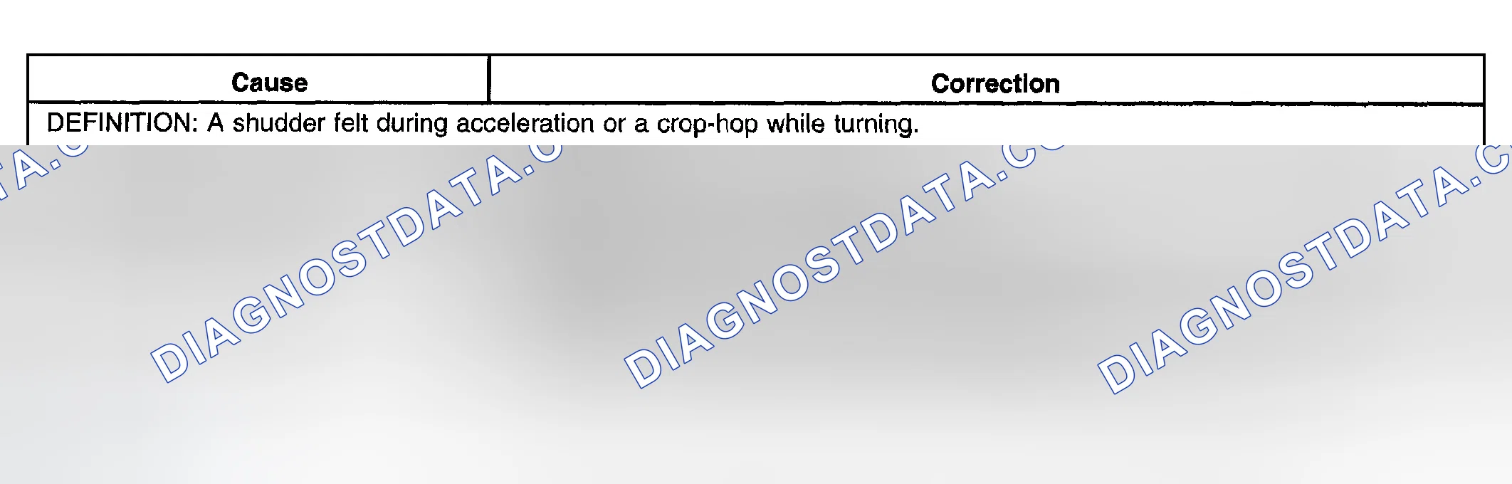 Scheme 29: Transfer Case Shudder or Binding