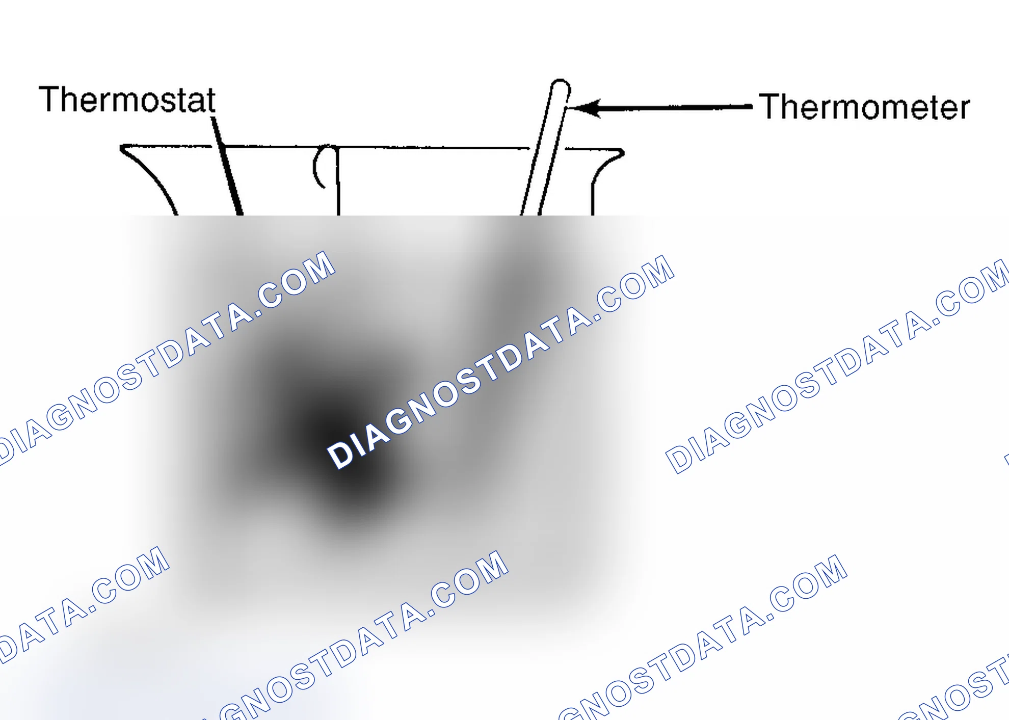 Scheme 1: Testing Thermostat in Coolant/Water Solution