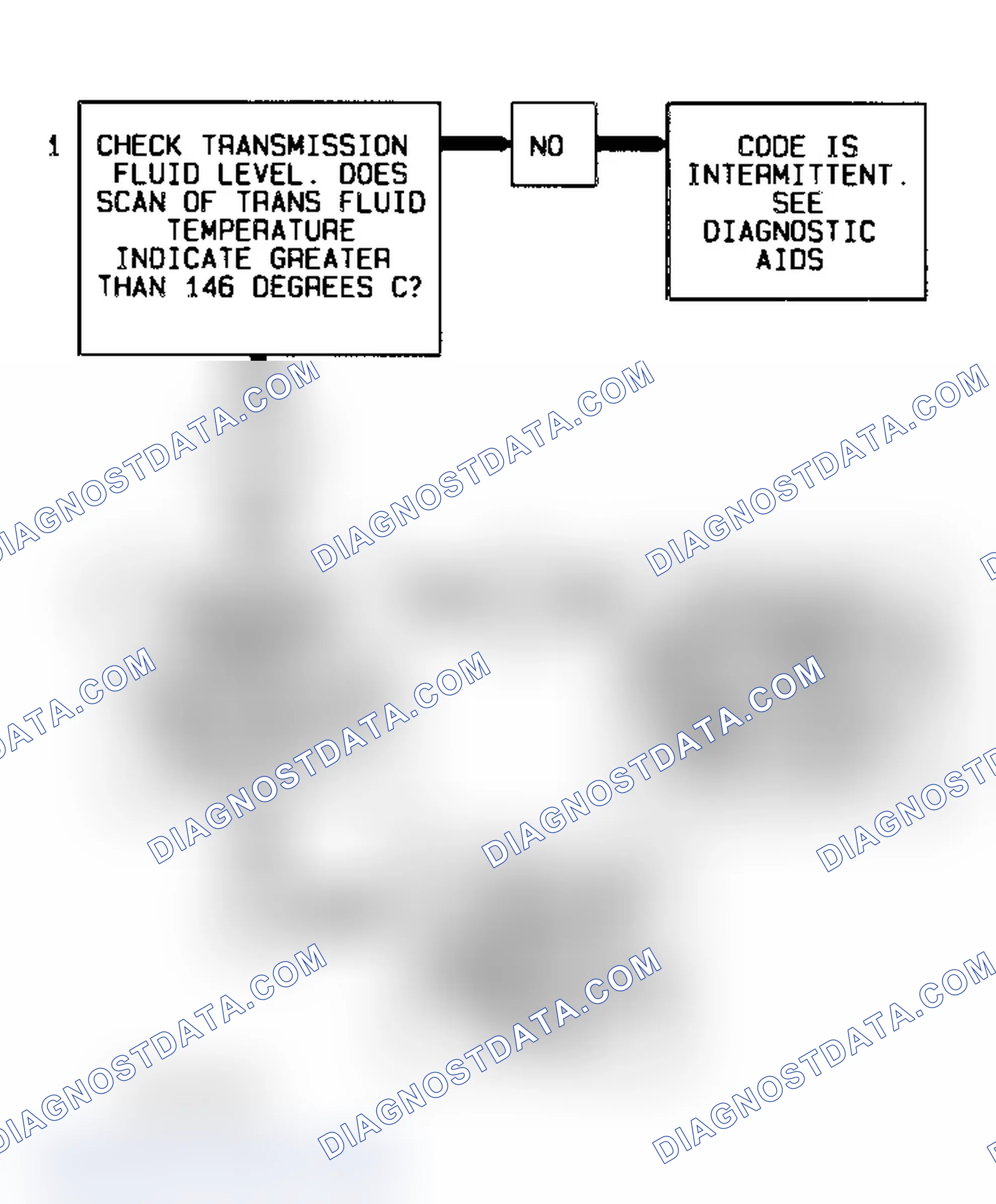Scheme 341: Code 58 Flow Chart (All Models) Transmission Fluid Temperature High