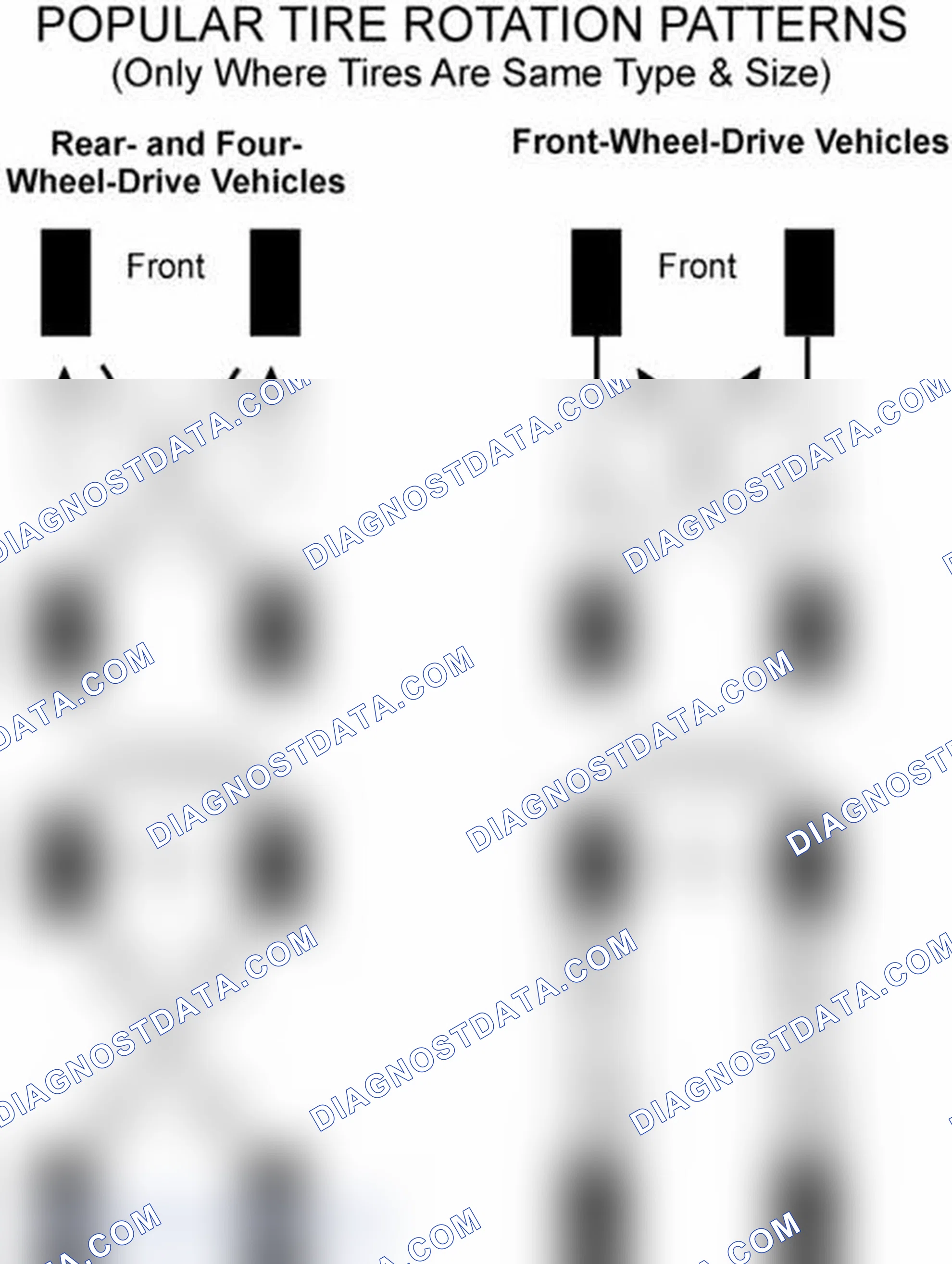 Scheme 29: Popular Tire Rotation Patterns - Without Dual Rear Wheels