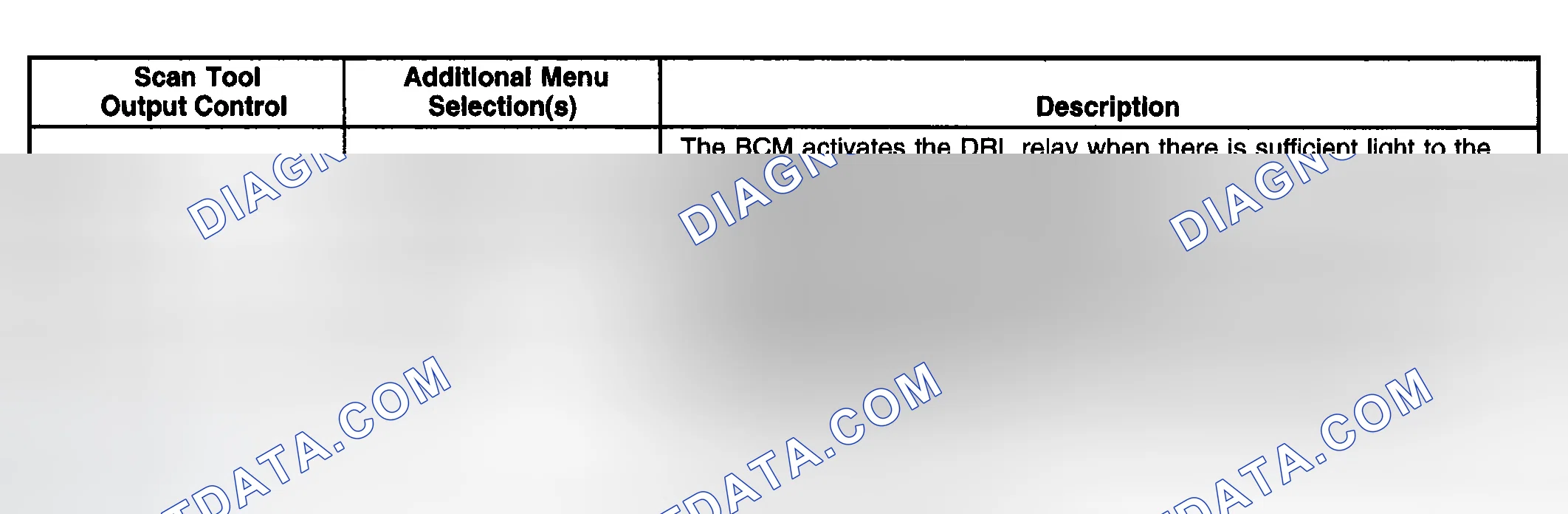 Scheme 154: Scan Tool Output Controls