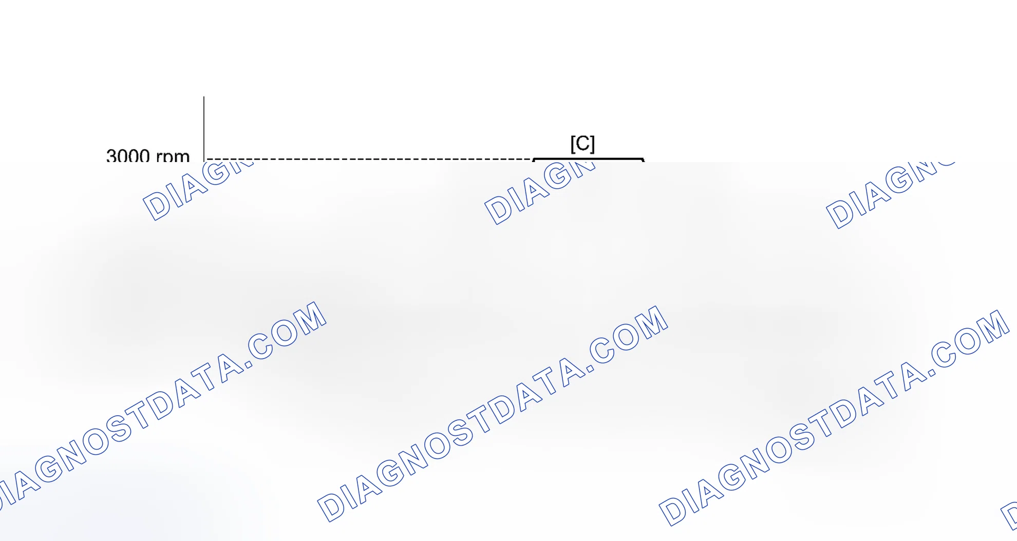 Scheme 188: CONFIRMATION DRIVING PATTERN