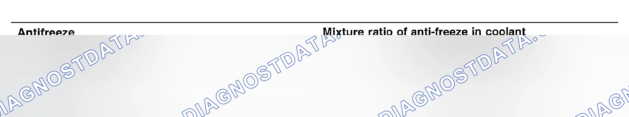 Scheme 17: RECOMMENDED COOLANT