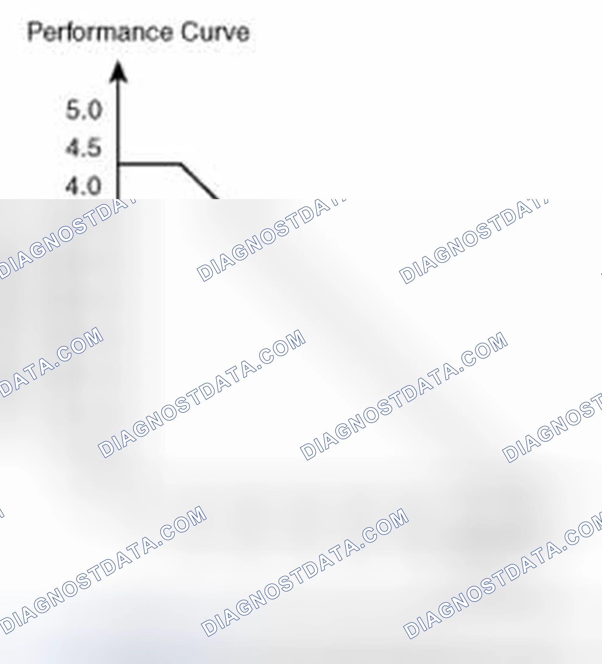 Scheme 174: PWM solenoid valve is controlled linearly according to the duty ratio