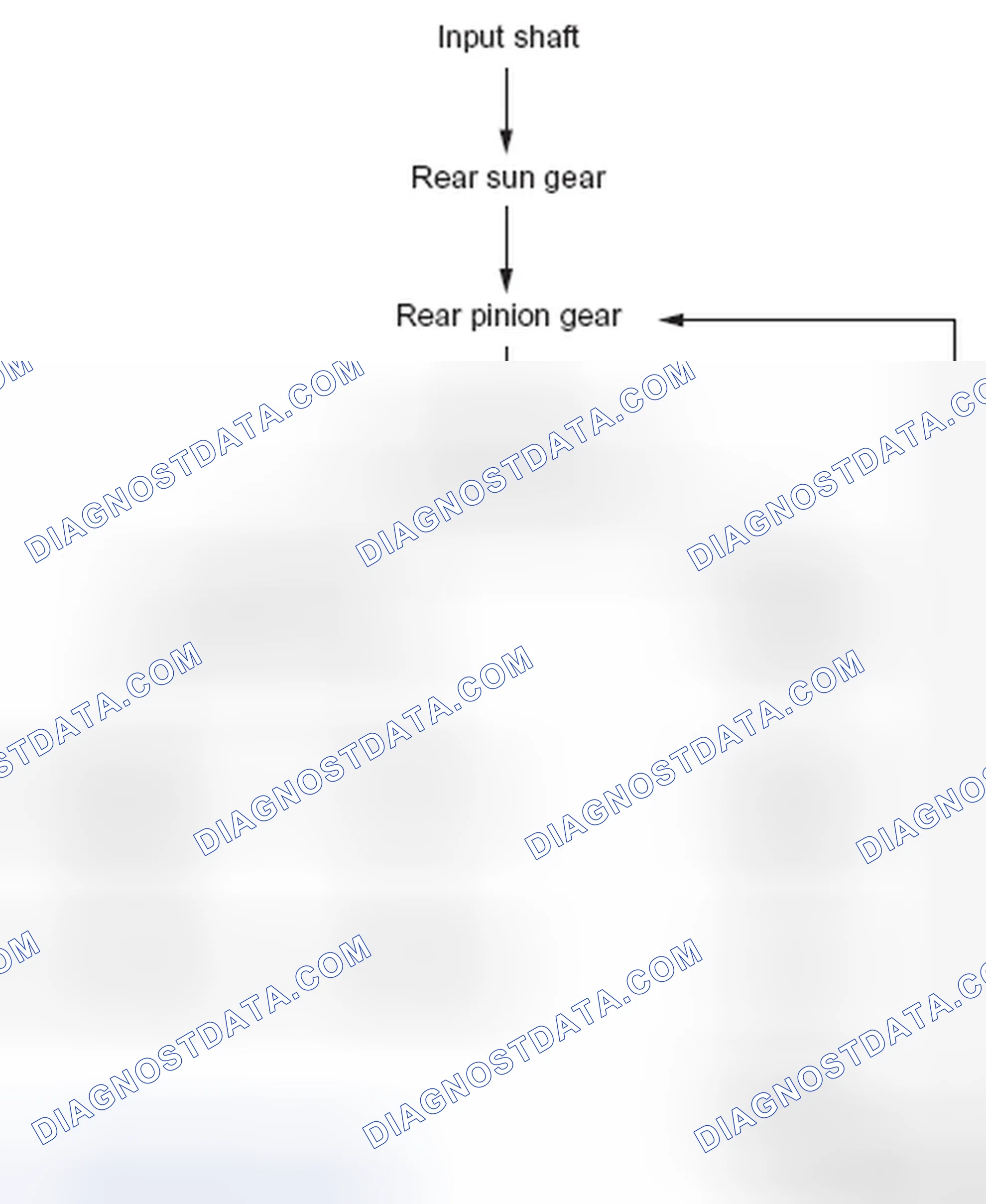 Scheme 26: 2nd GEAR