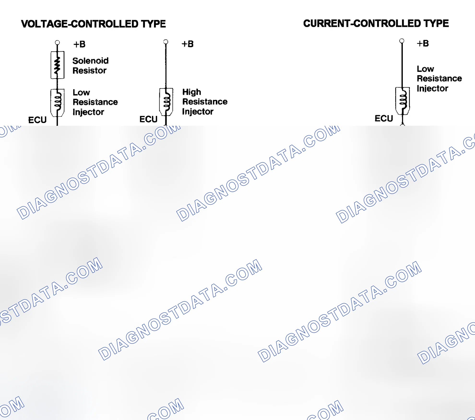 Scheme 4: Injector Driver Types - Current and Voltage