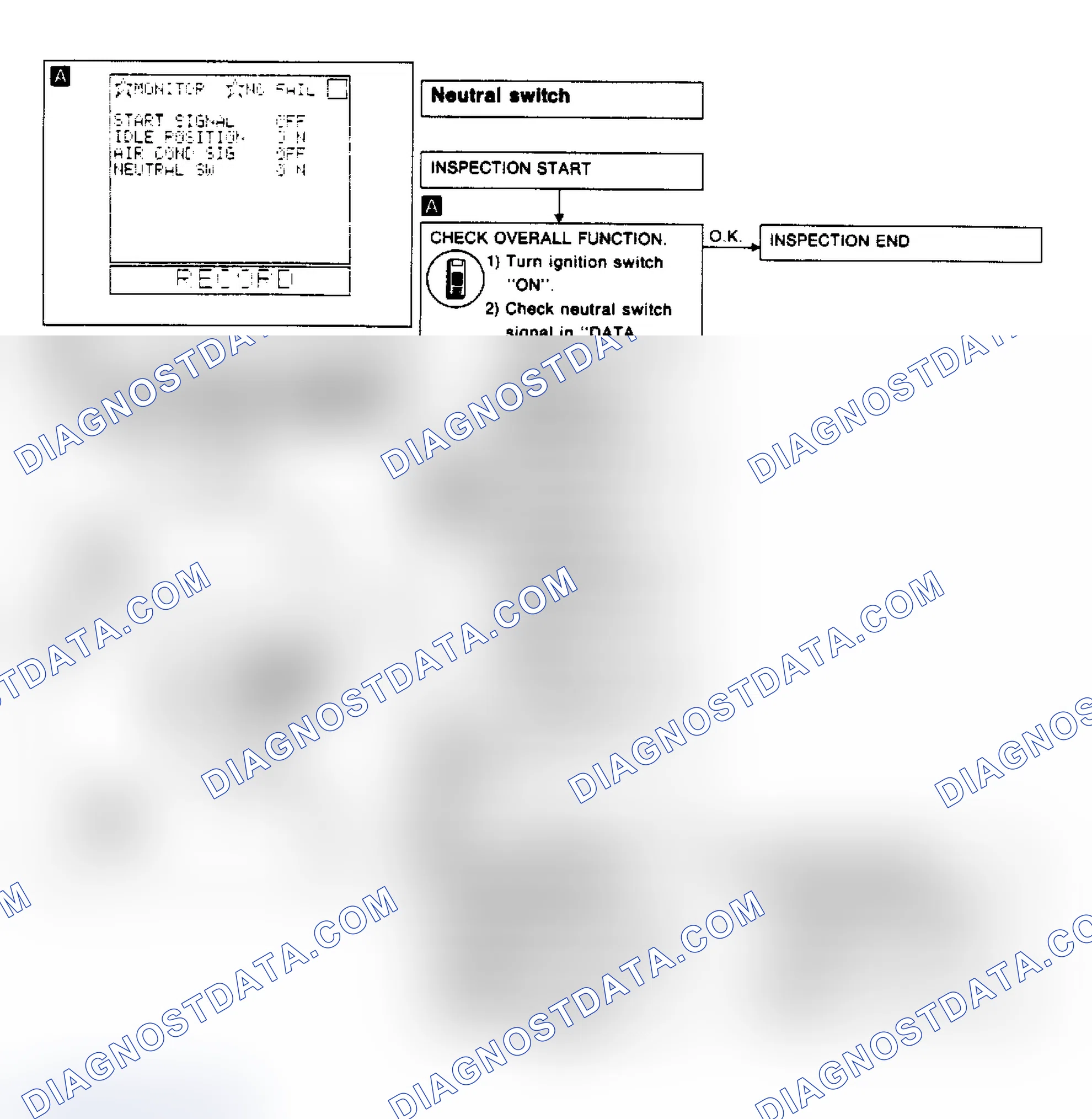 Scheme 37: NEUTRAL SWITCH & A/T CONTROL CHART
