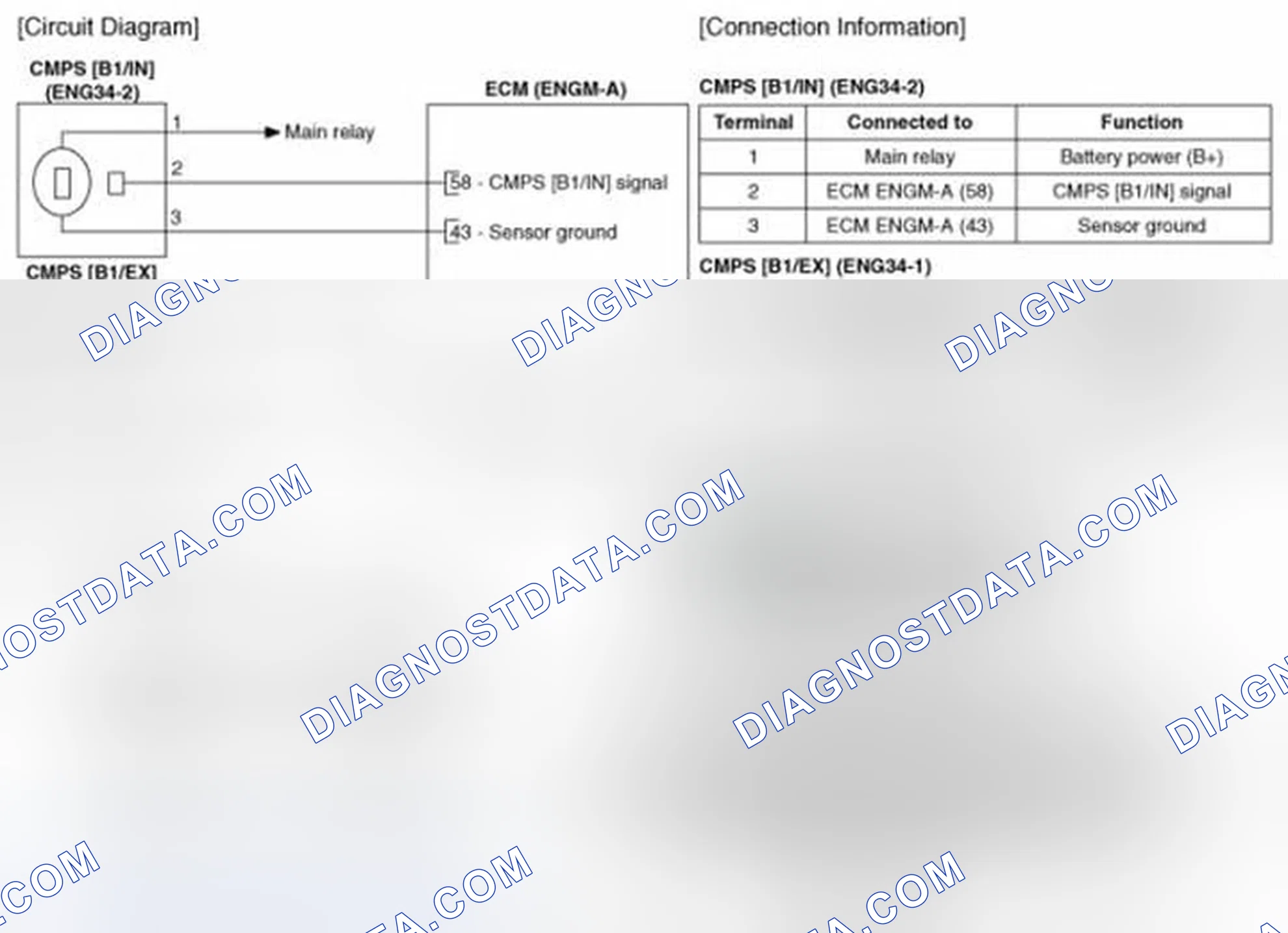 Scheme 201: (M/T)