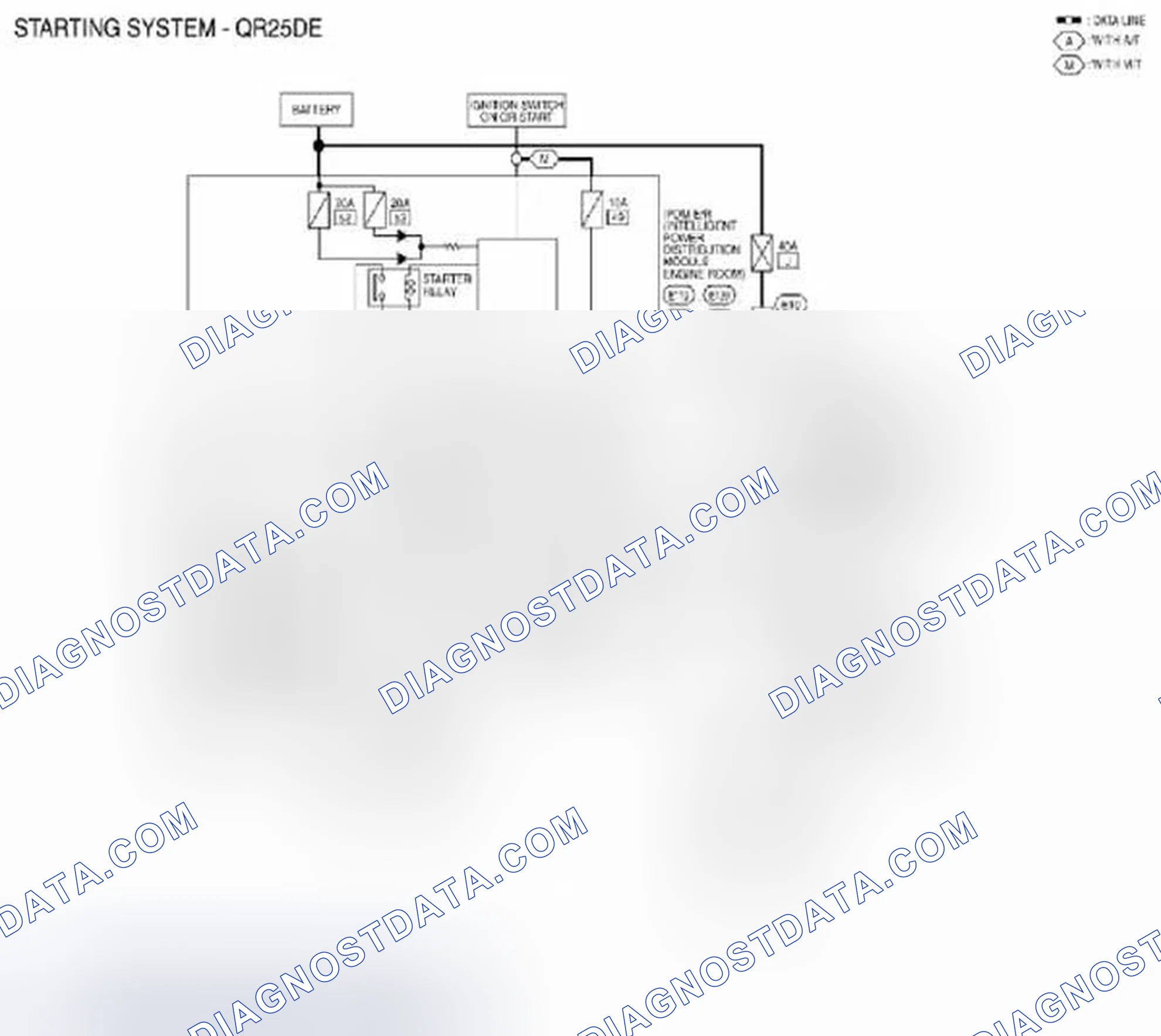 Scheme 98: Starting System: Wiring Diagram [QR25DE]