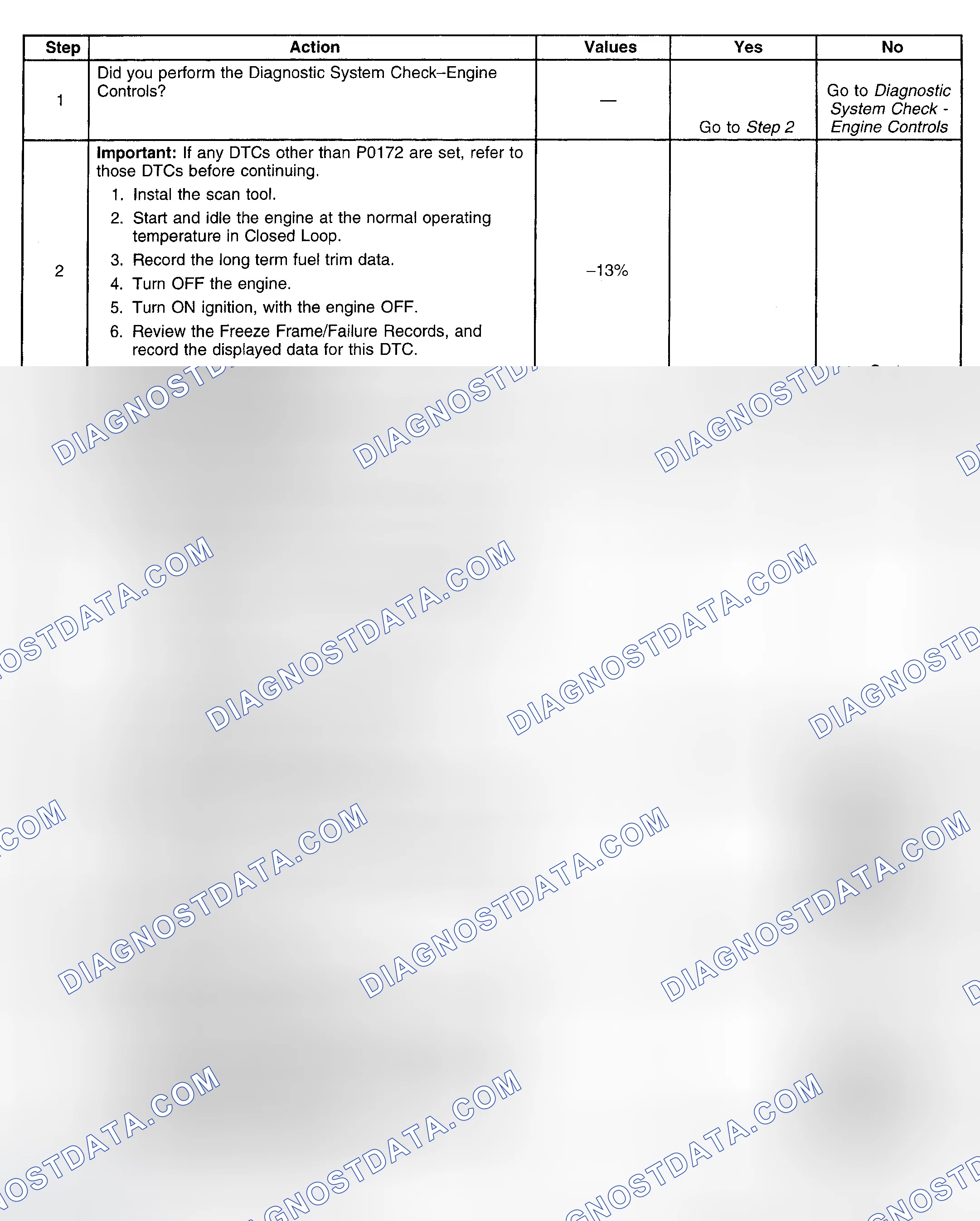 Scheme 113: Diagnostic Procedure