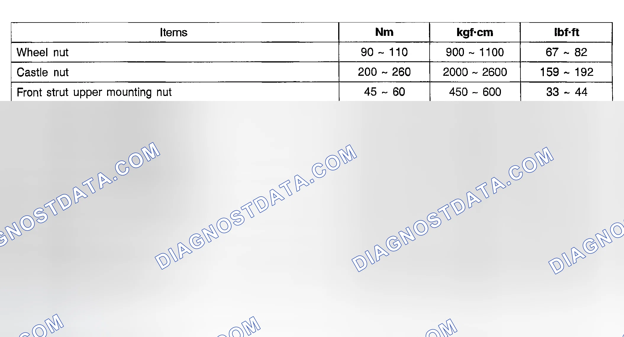 Scheme 2: SERVICE SPECIFICATIONS