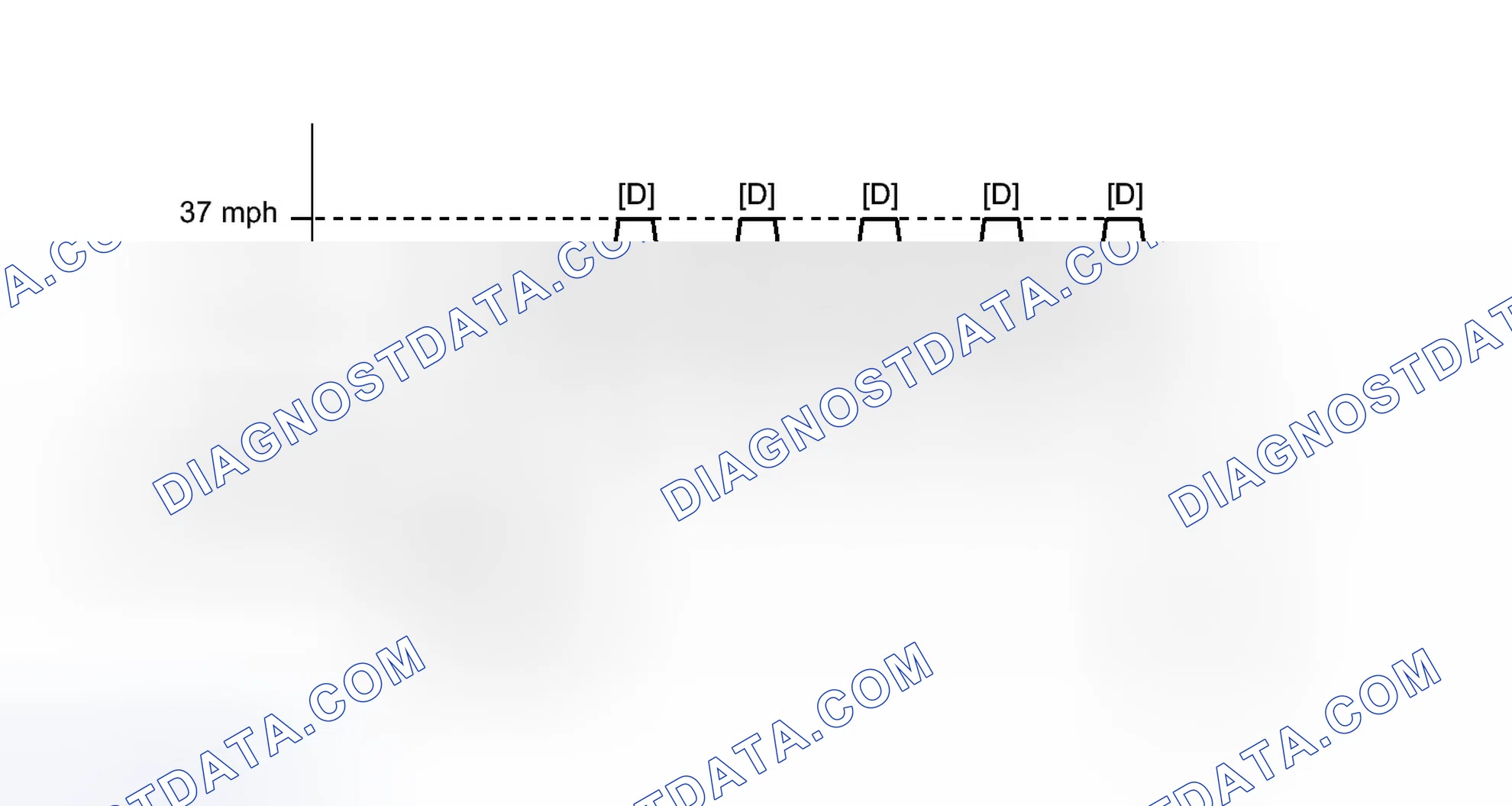 Scheme 589: CONFIRMATION DRIVING PATTERN