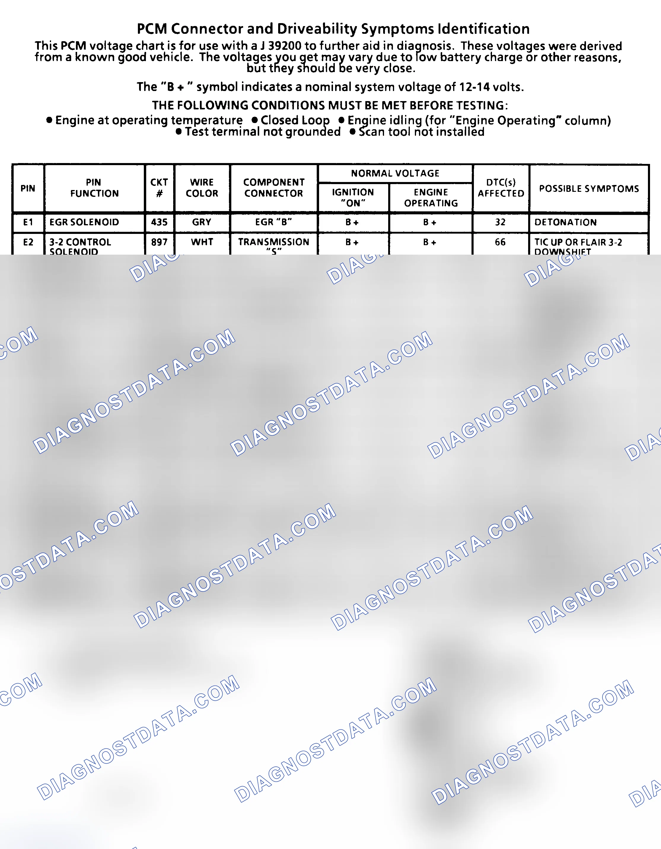 Scheme 5: PCM Terminal Identification & Pin Voltages (3 Of 4) ("C" & "K" Series 4.3L, 5.0L & 5.7L With 4L60-E A/T)