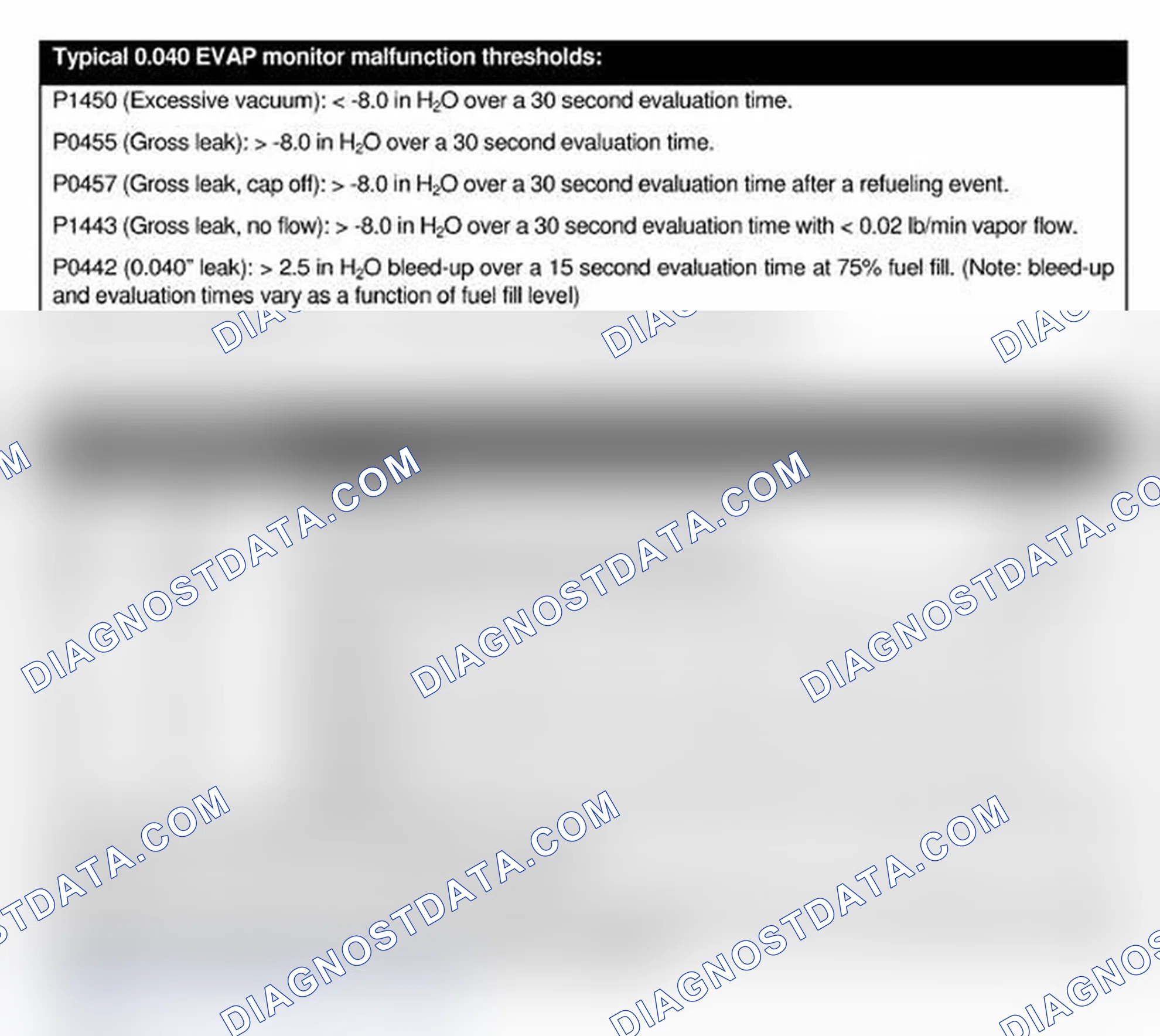 Scheme 4: EVAP MONITOR