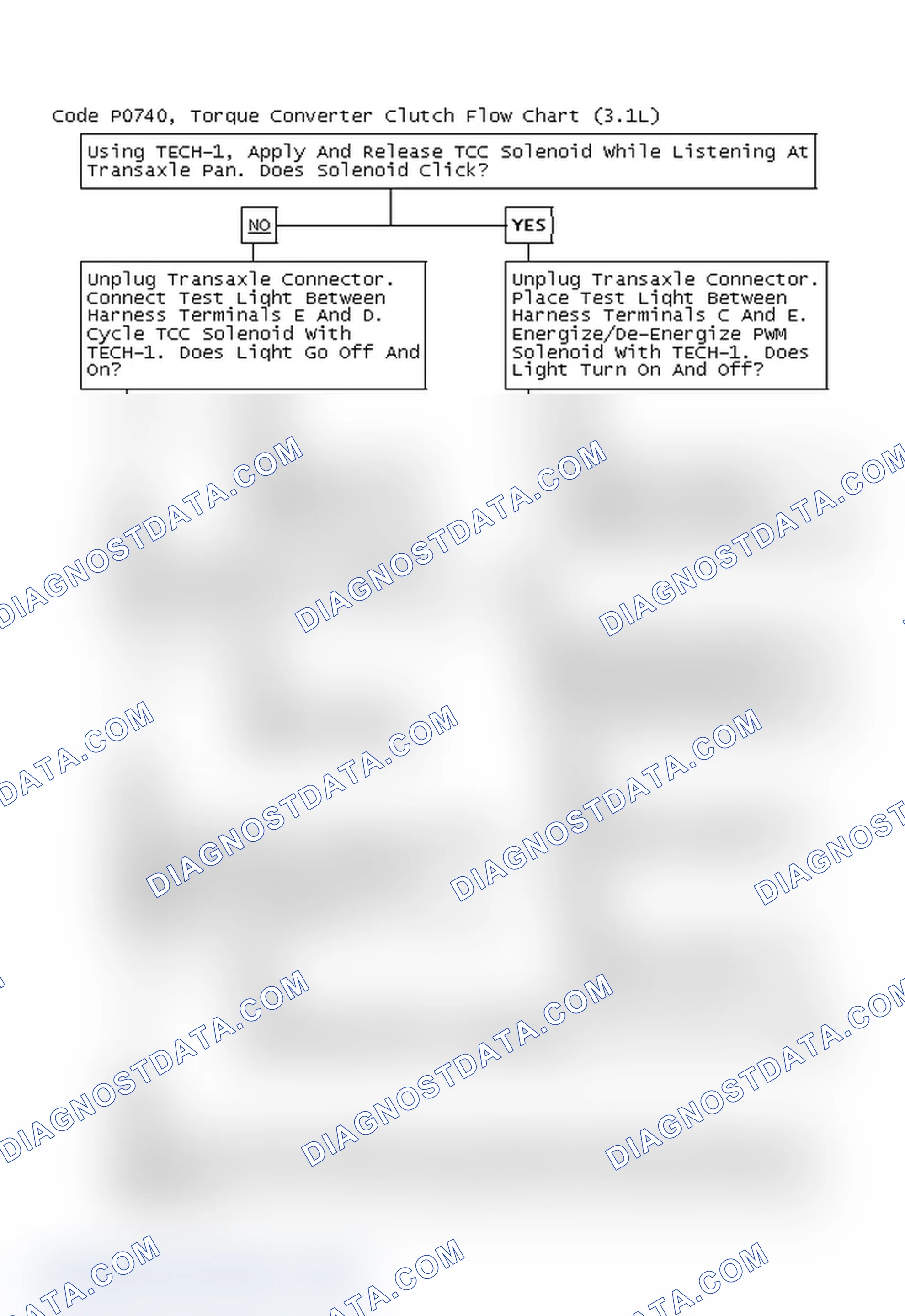 Scheme 35: Code P0740, Torque Converter Clutch Flow Chart (3.1L)
