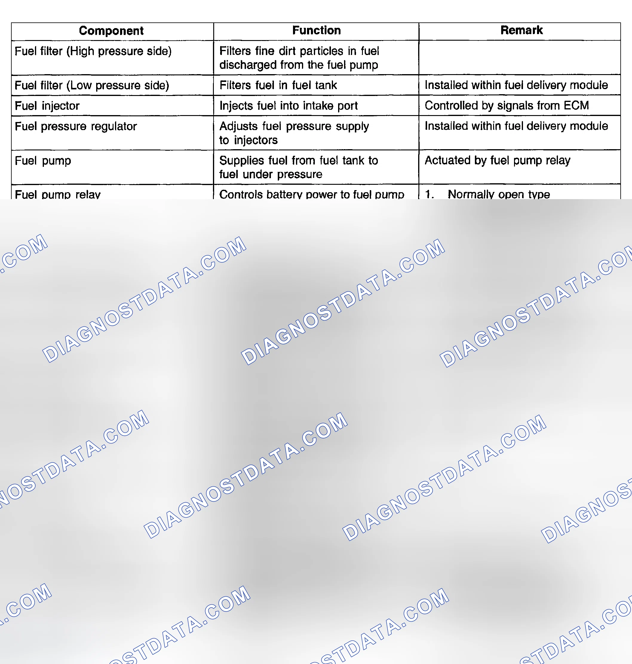 Scheme 4: COMPONENT DESCRIPTION TABLE