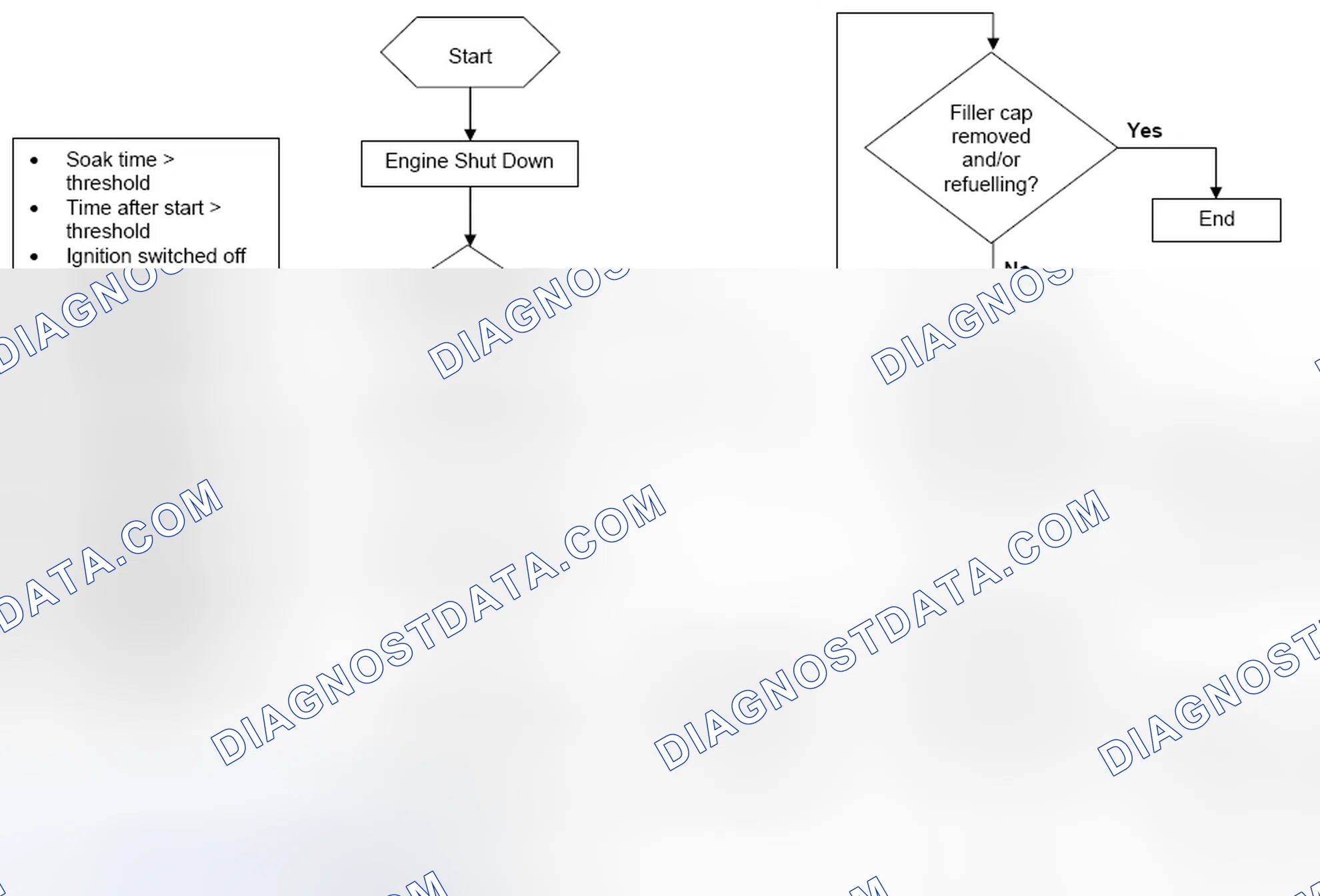 Scheme 9: 4.3.4 Strategy Flowchart
