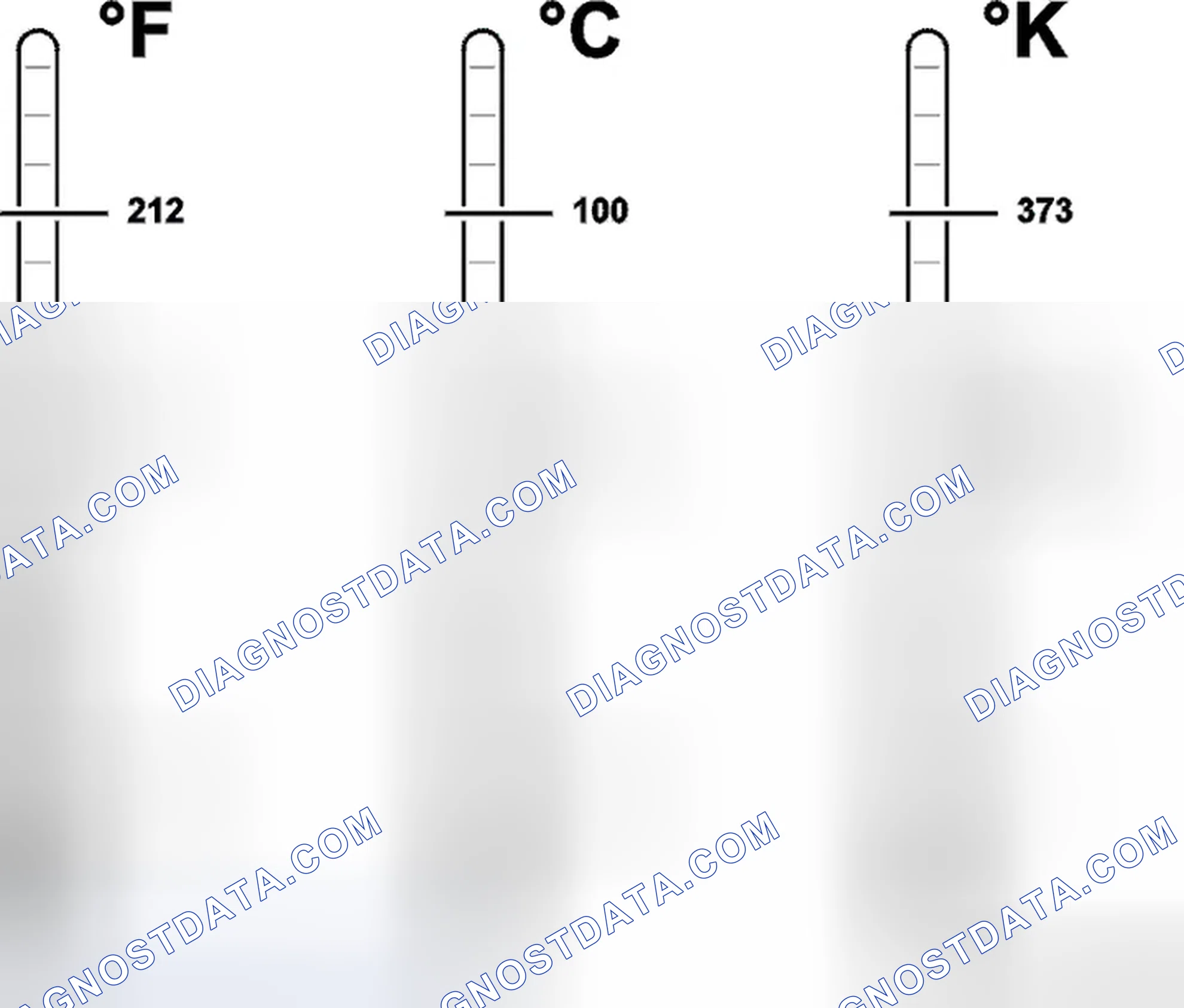 Scheme 404: Different temperature scales