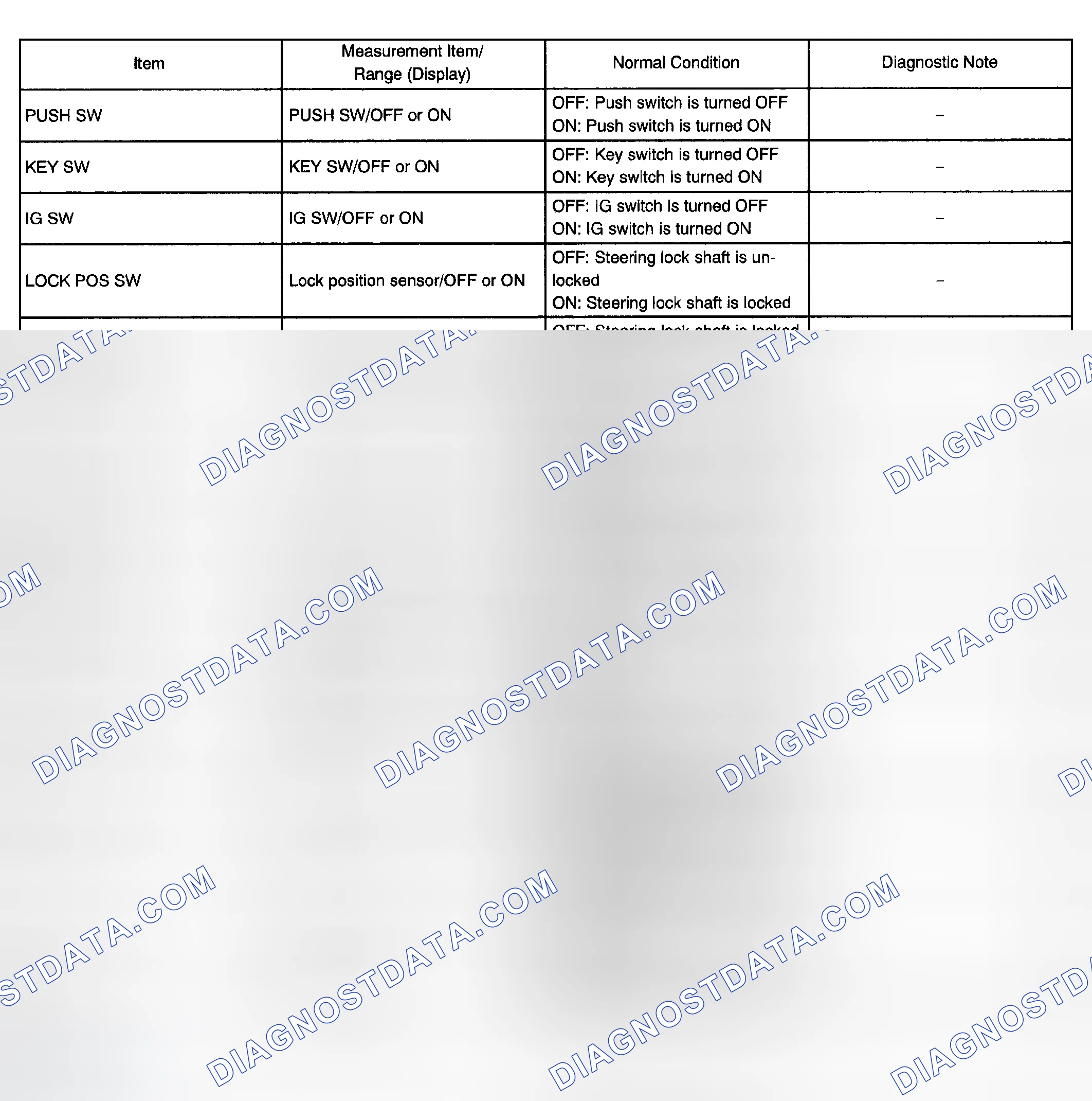 Scheme 18: DATA LIST/ACTIVE TEST