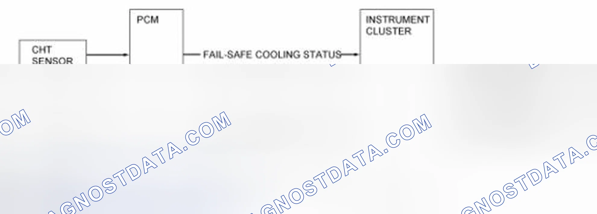 Scheme 147: Over-Temperature Indicator