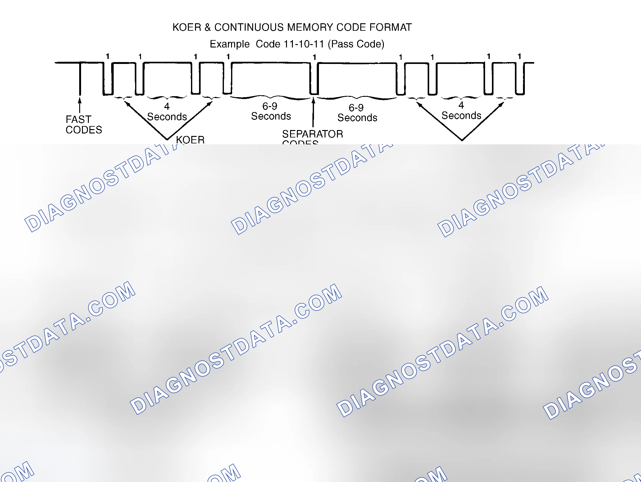 Scheme 132: Fast Codes