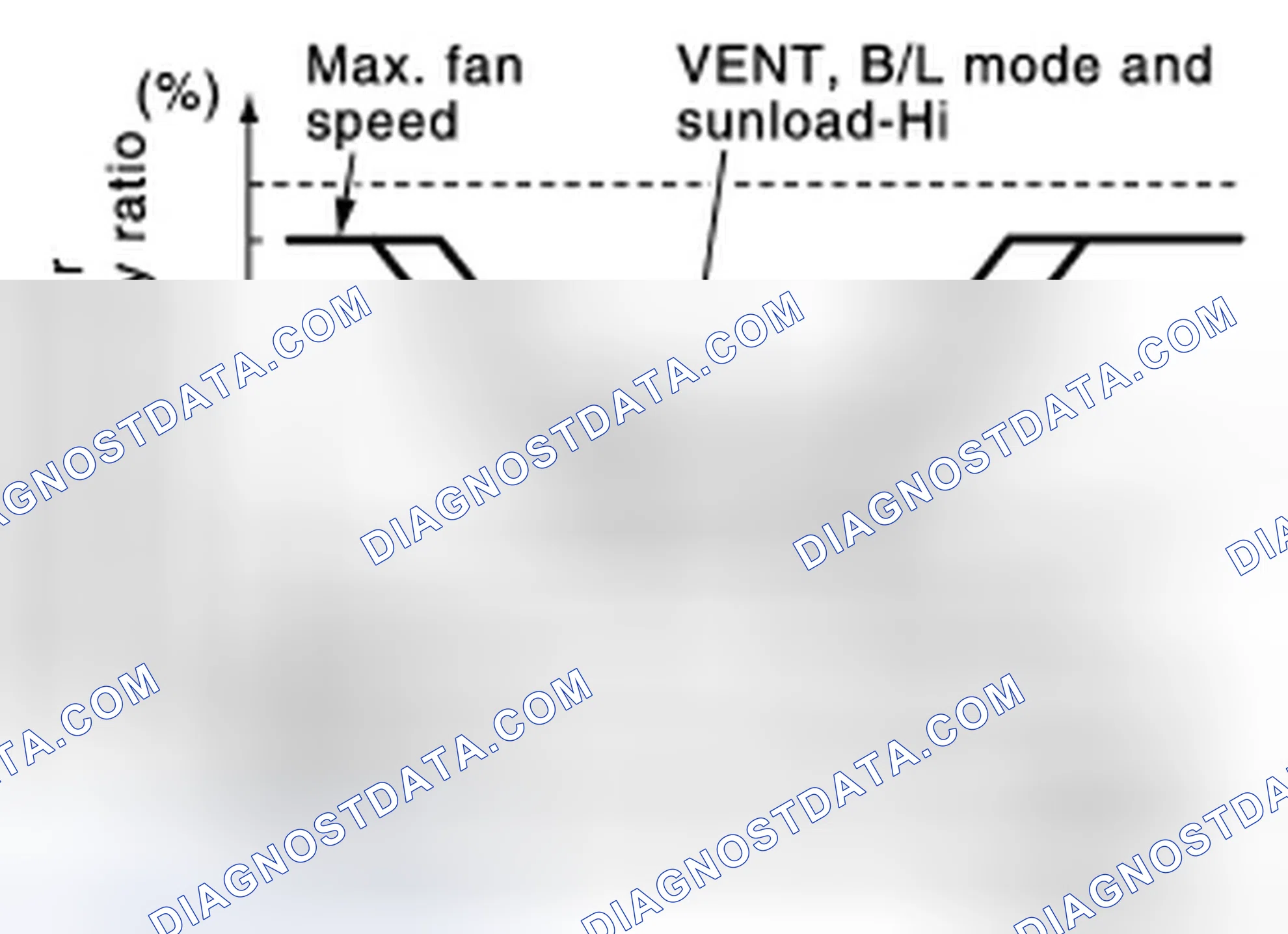 Scheme 101: AUTOMATIC AIR FLOW CONTROL