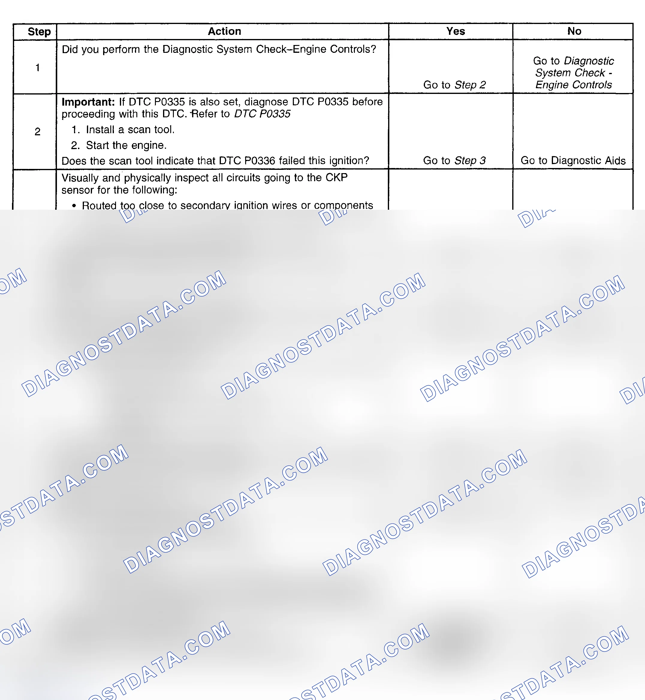 Scheme 175: Diagnostic Procedure
