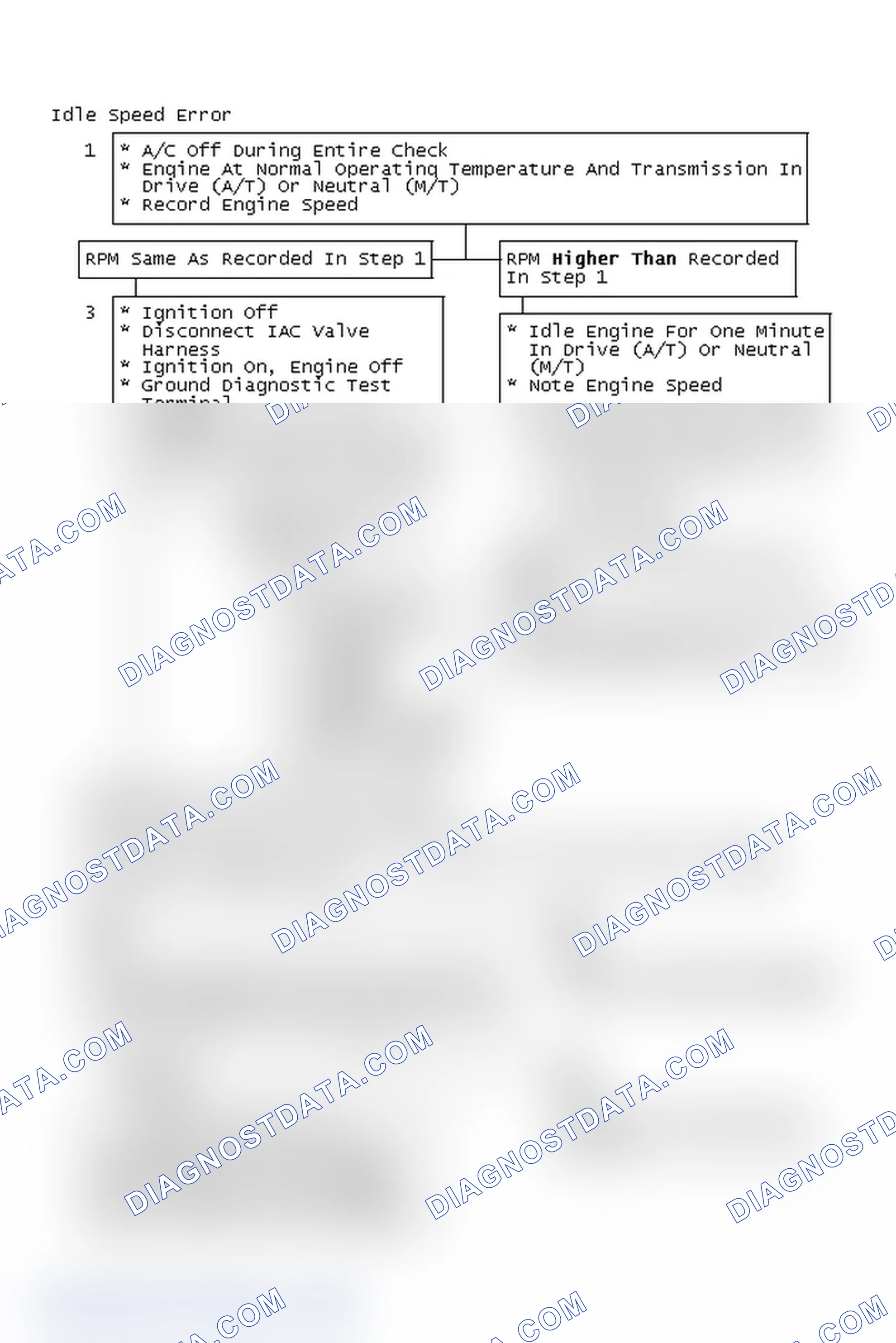 Scheme 104: Idle Speed Error