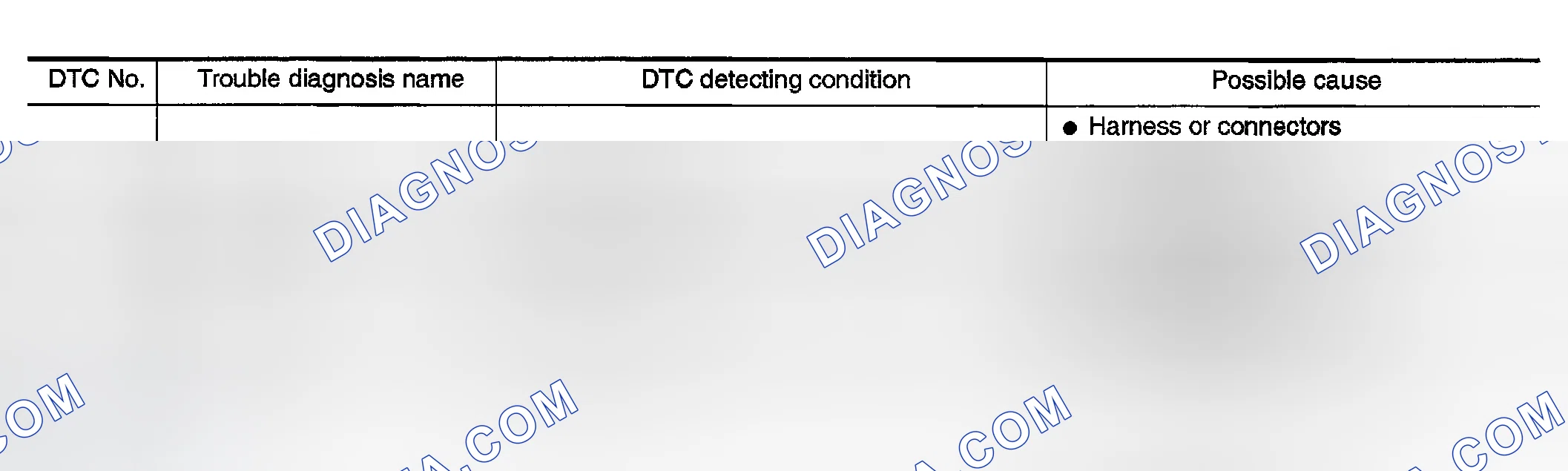 Scheme 665: These self-diagnoses have the one trip detection logic.
