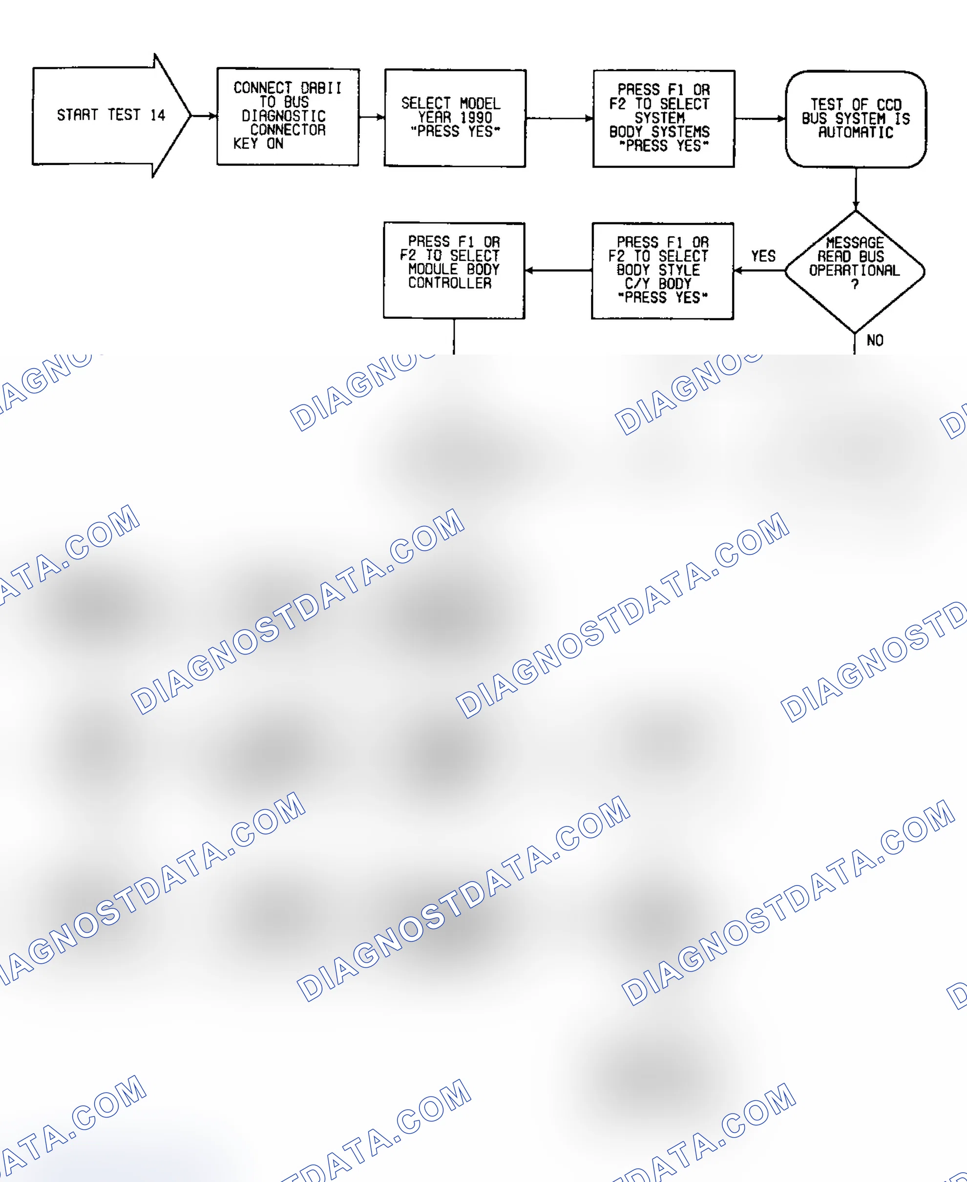 Scheme 487: Test 14: Flow Chart