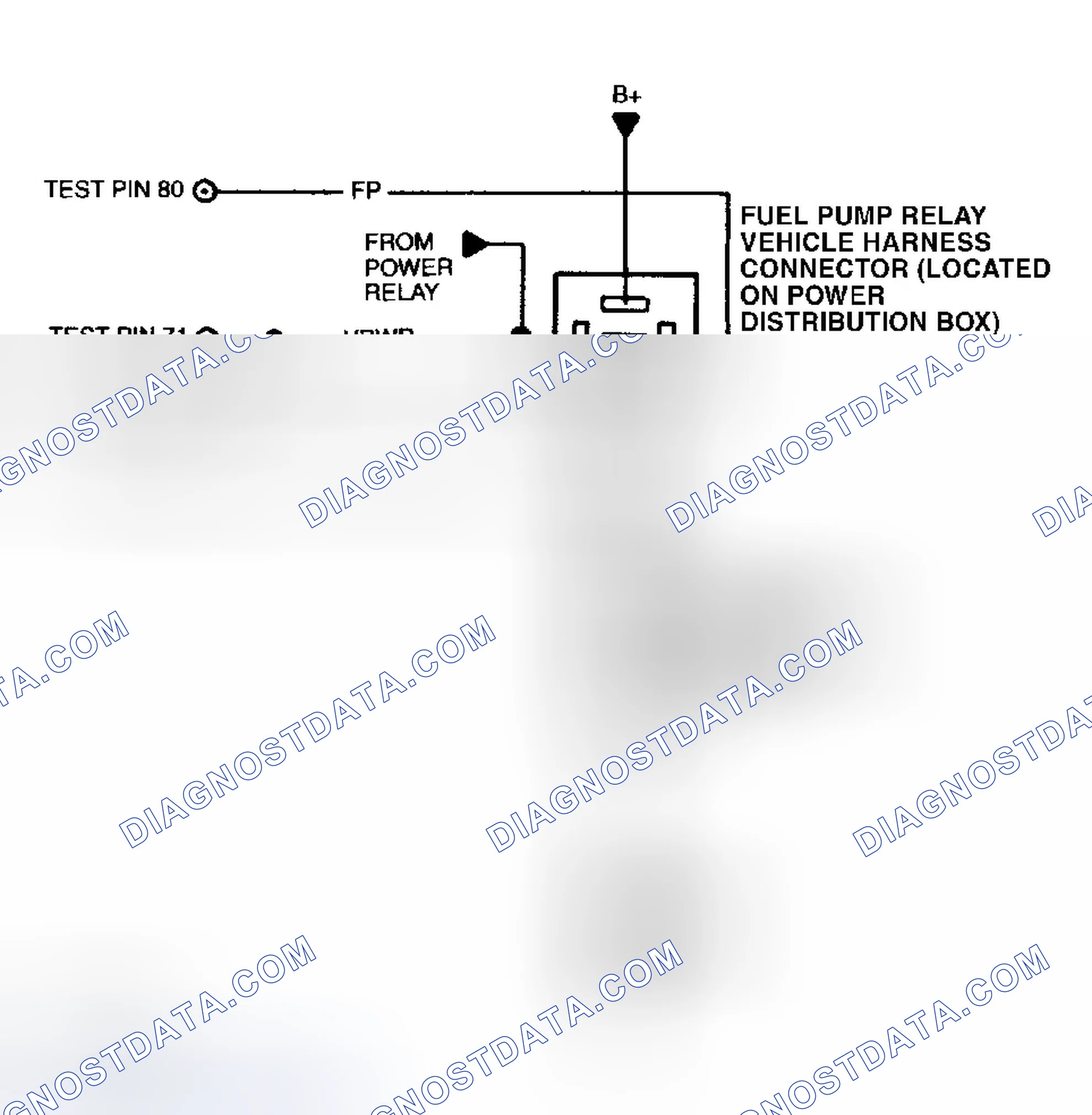 Scheme 152: Fuel System Test Circuit & Connector Terminals